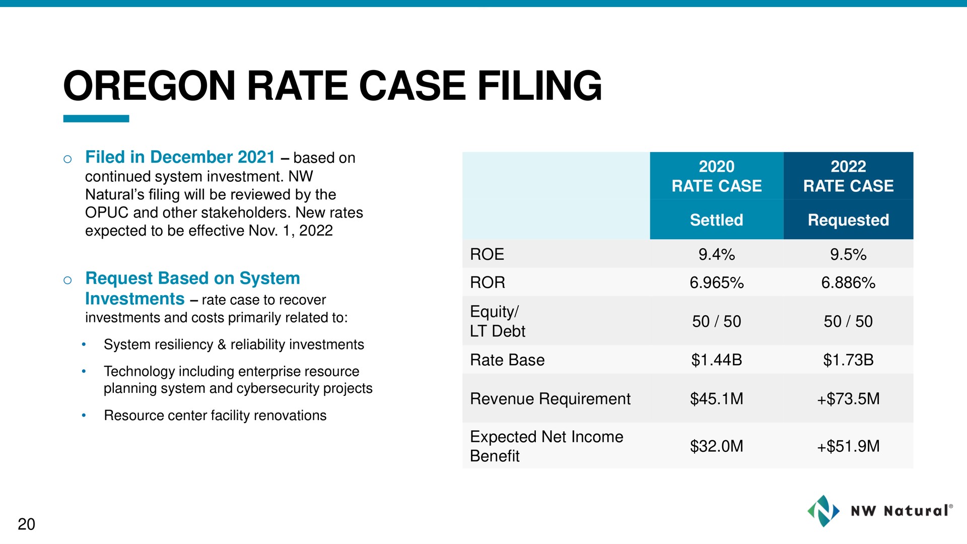 rate case filing | NW Natural Holdings
