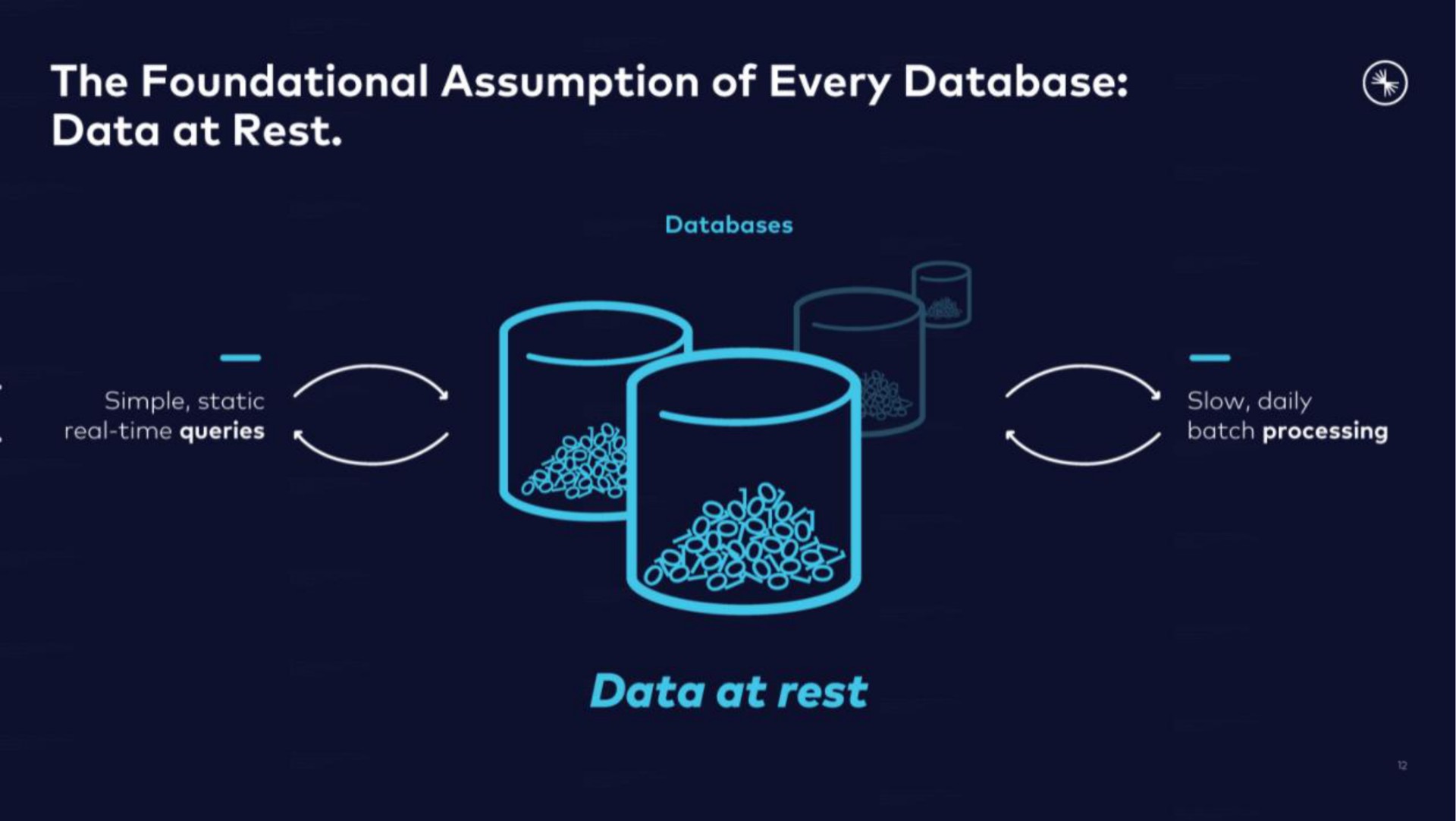 the foundational assumption of every data at rest data at rest | Confluent
