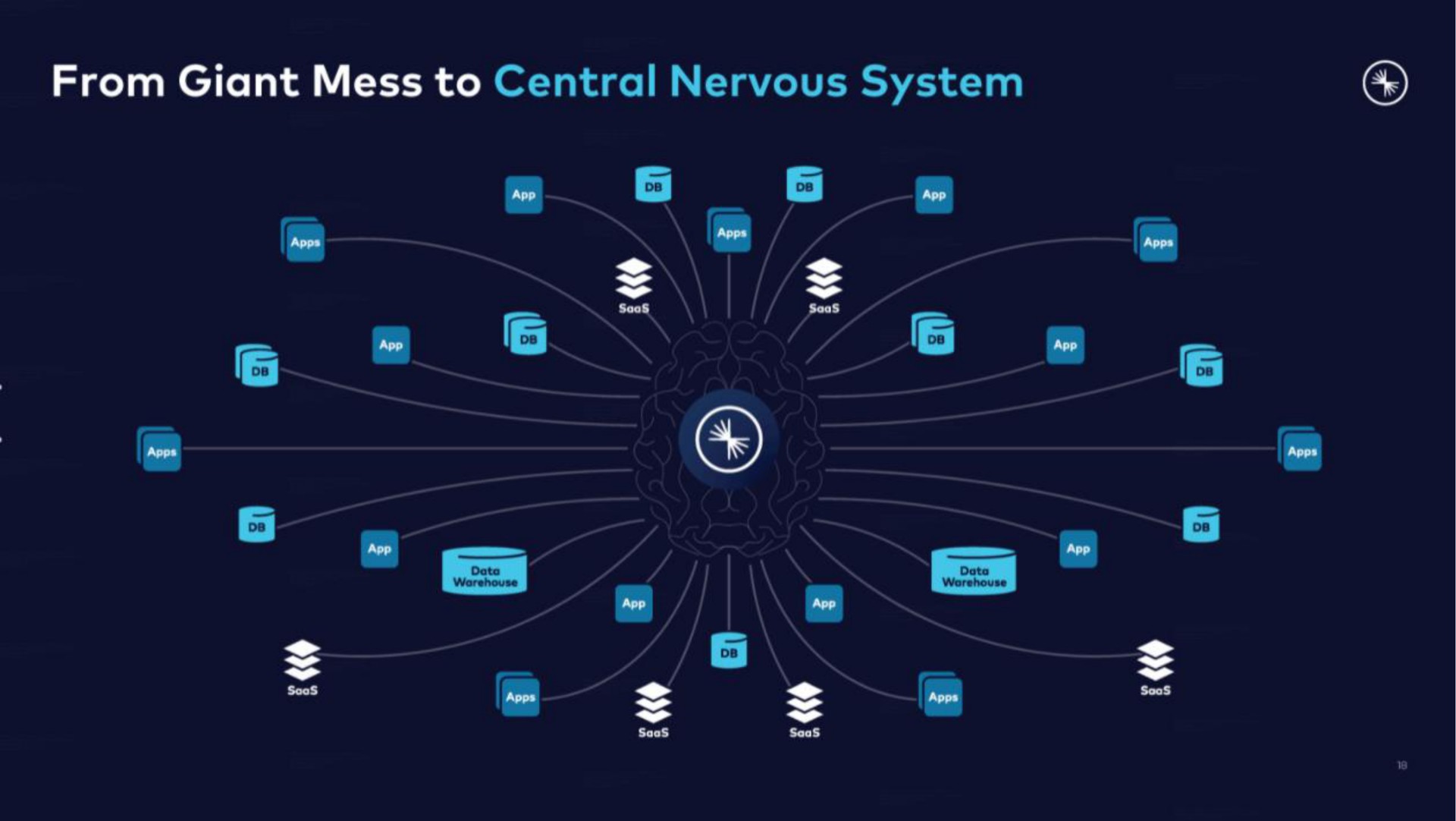 from giant mess to central nervous system als a | Confluent