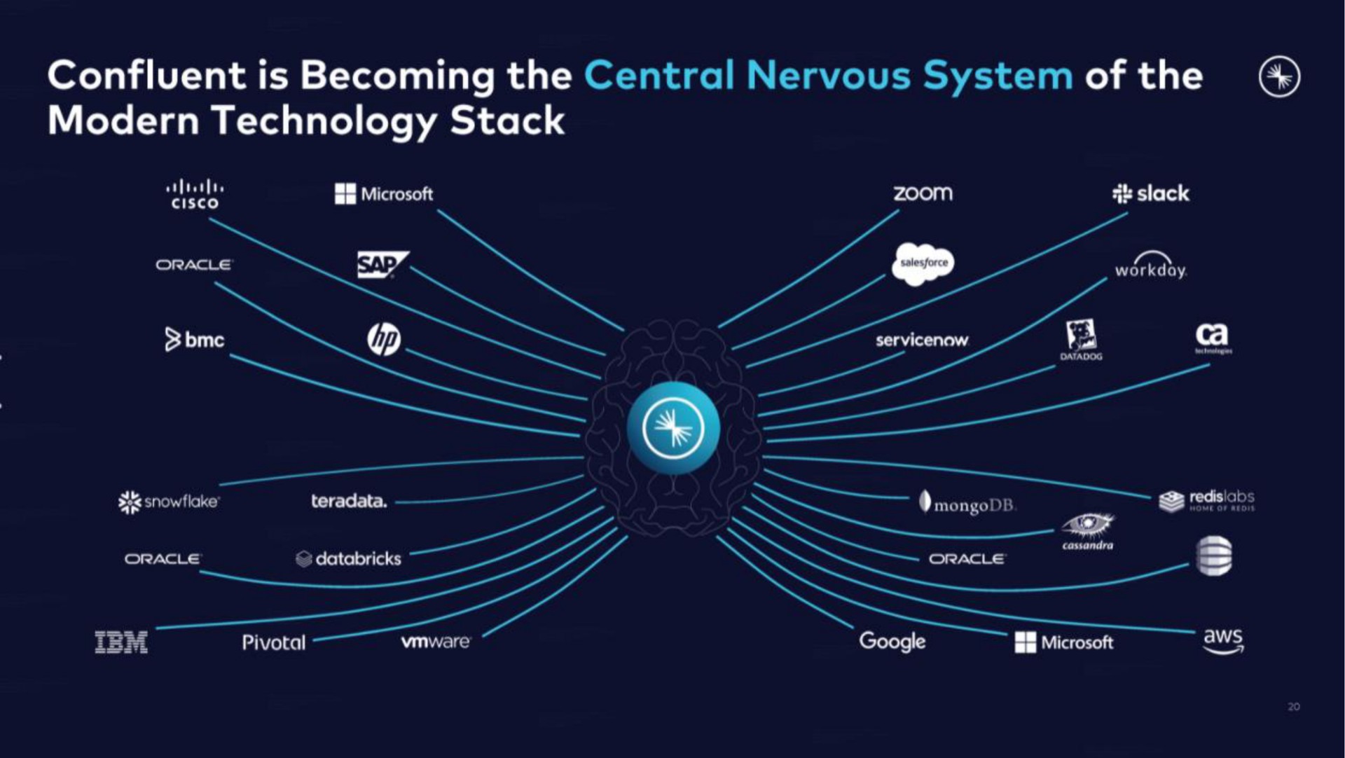 confluent is becoming the central nervous system of the modern technology stack | Confluent