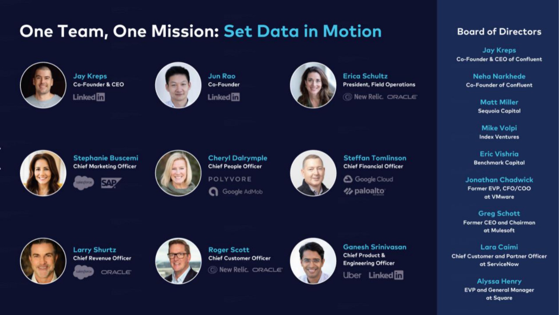 one team one mission set data in motion | Confluent