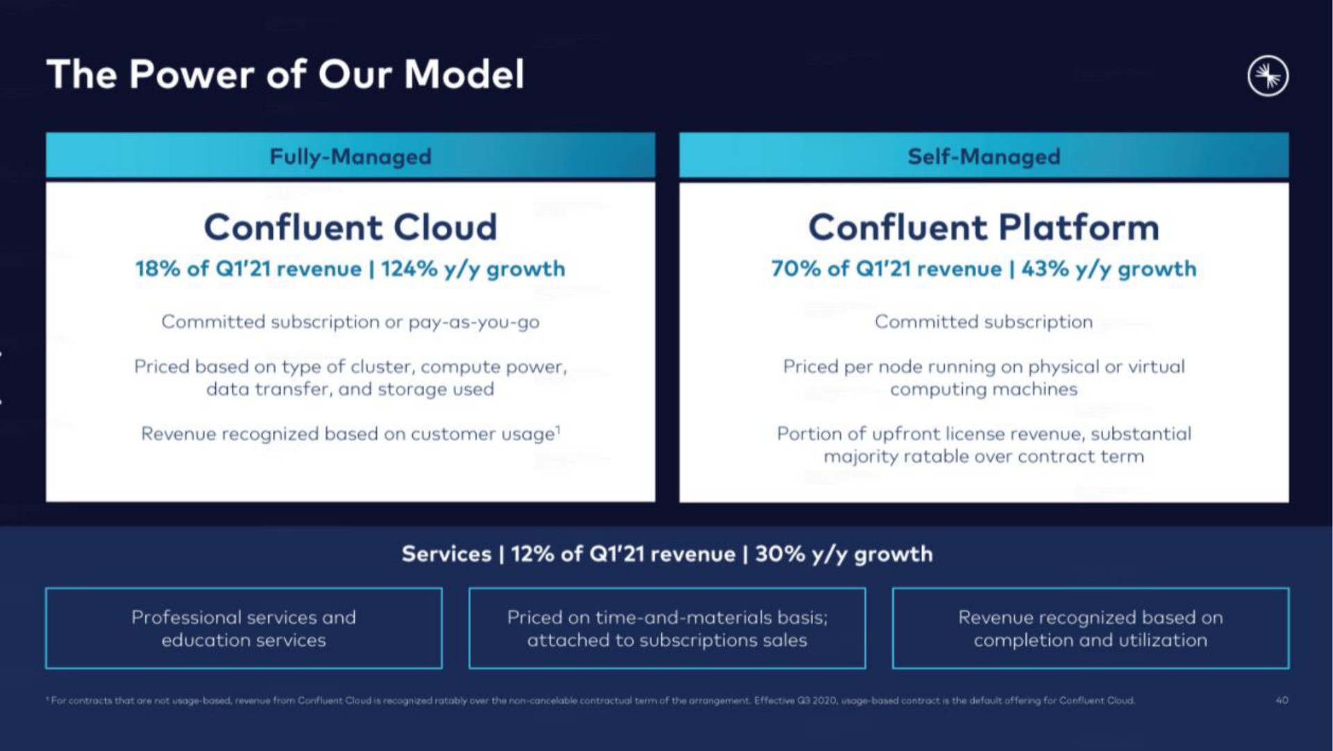 the power of our model confluent platform confluent cloud | Confluent