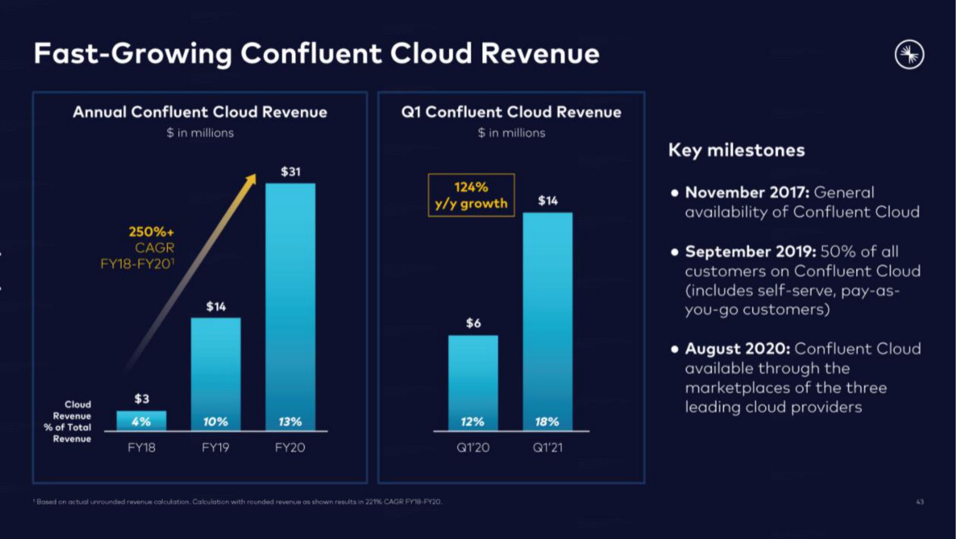 fast growing confluent cloud revenue | Confluent