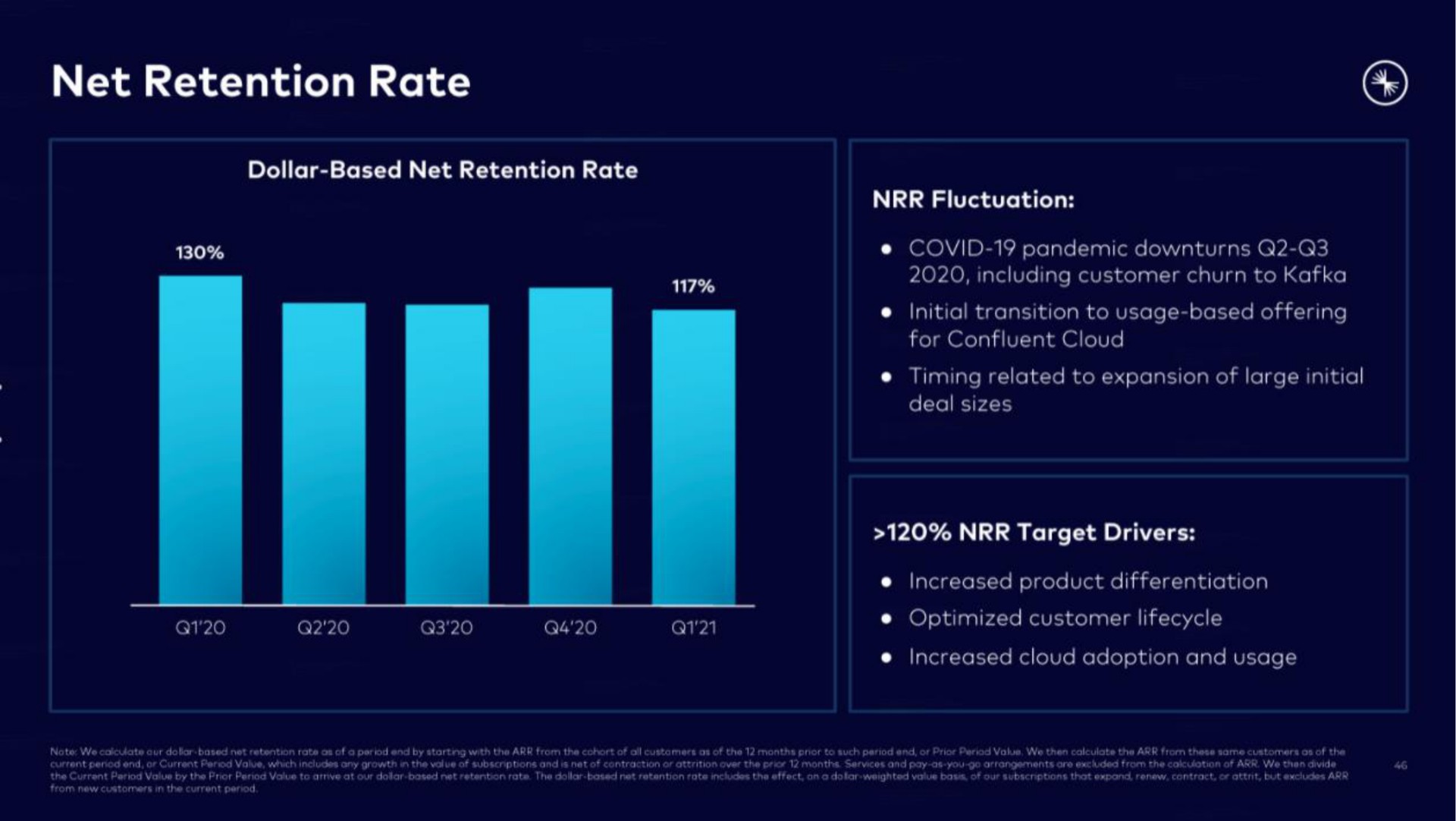 net retention rate | Confluent