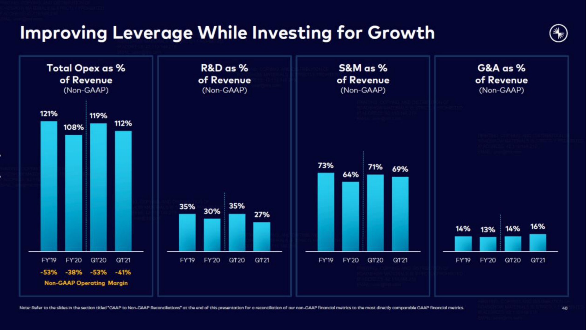 improving leverage while investing for growth | Confluent