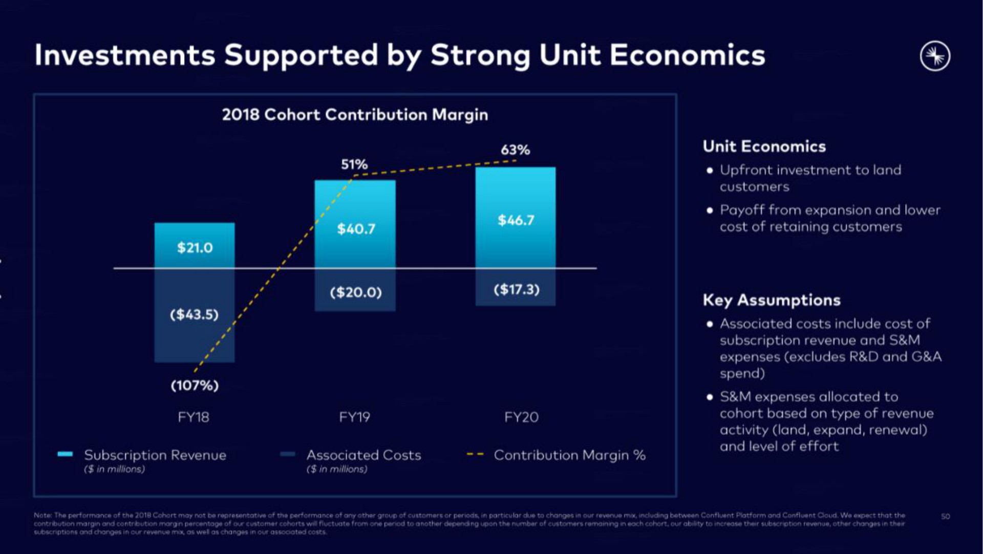 investments supported by strong unit economics | Confluent