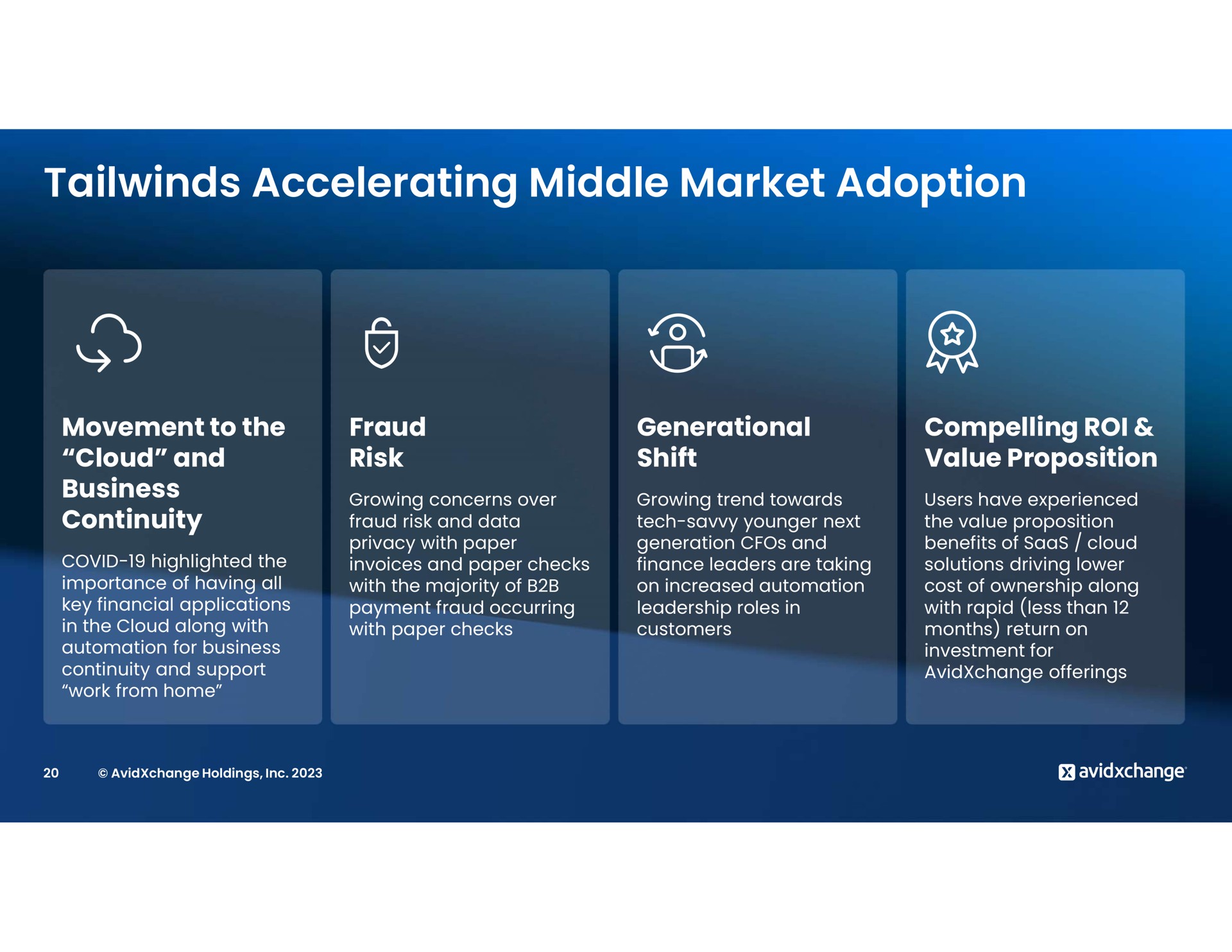 accelerating middle market adoption soy | AvidXchange
