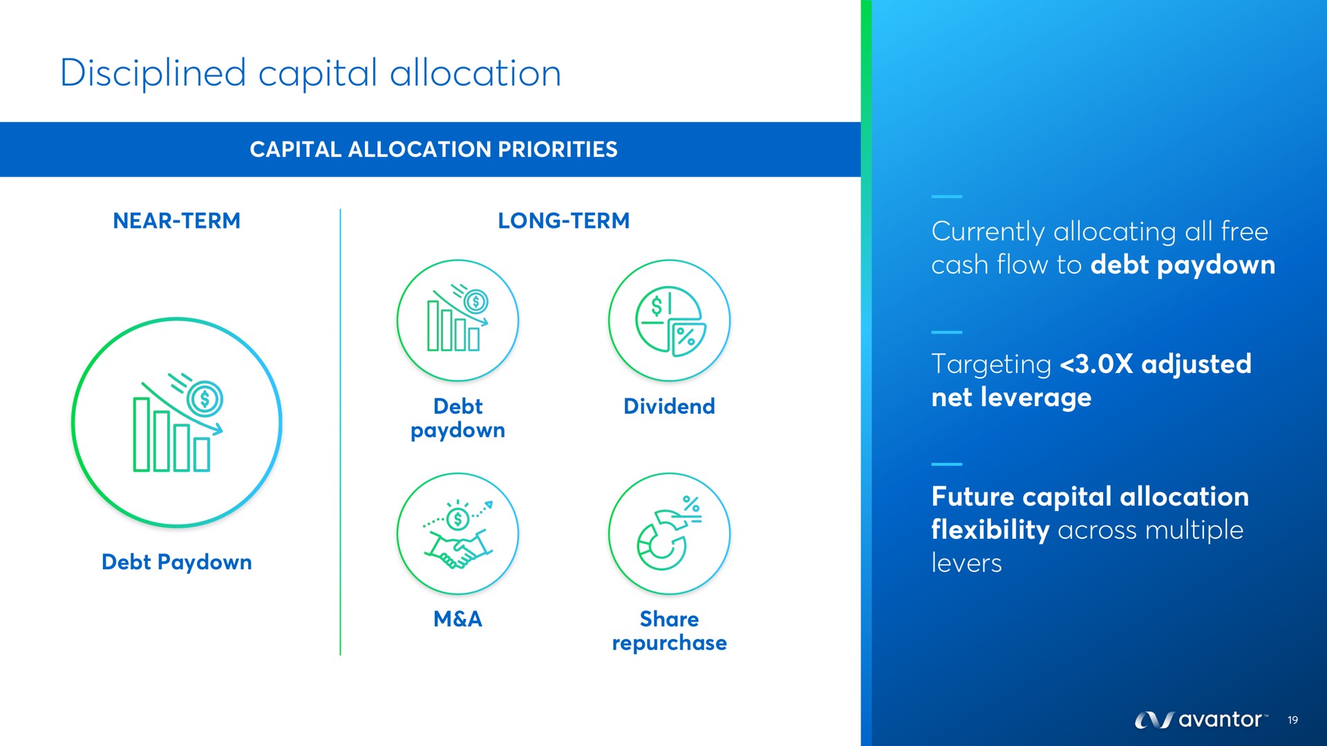 disciplined capital allocation | Avantor