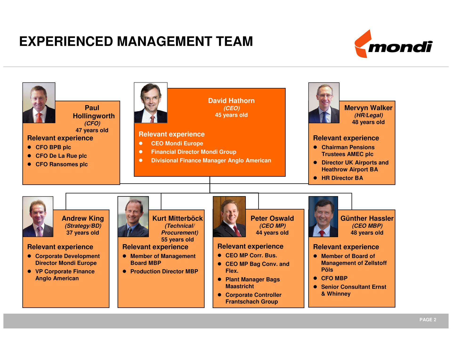 experienced management team | Mondi