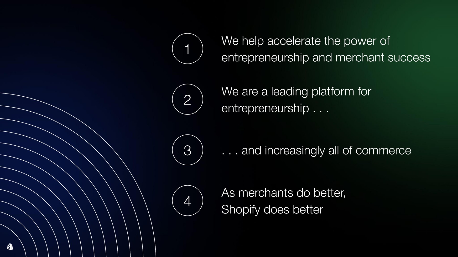we help accelerate the power of entrepreneurship and merchant success we are a leading platform for entrepreneurship and increasingly all of commerce as merchants do better does better | Shopify