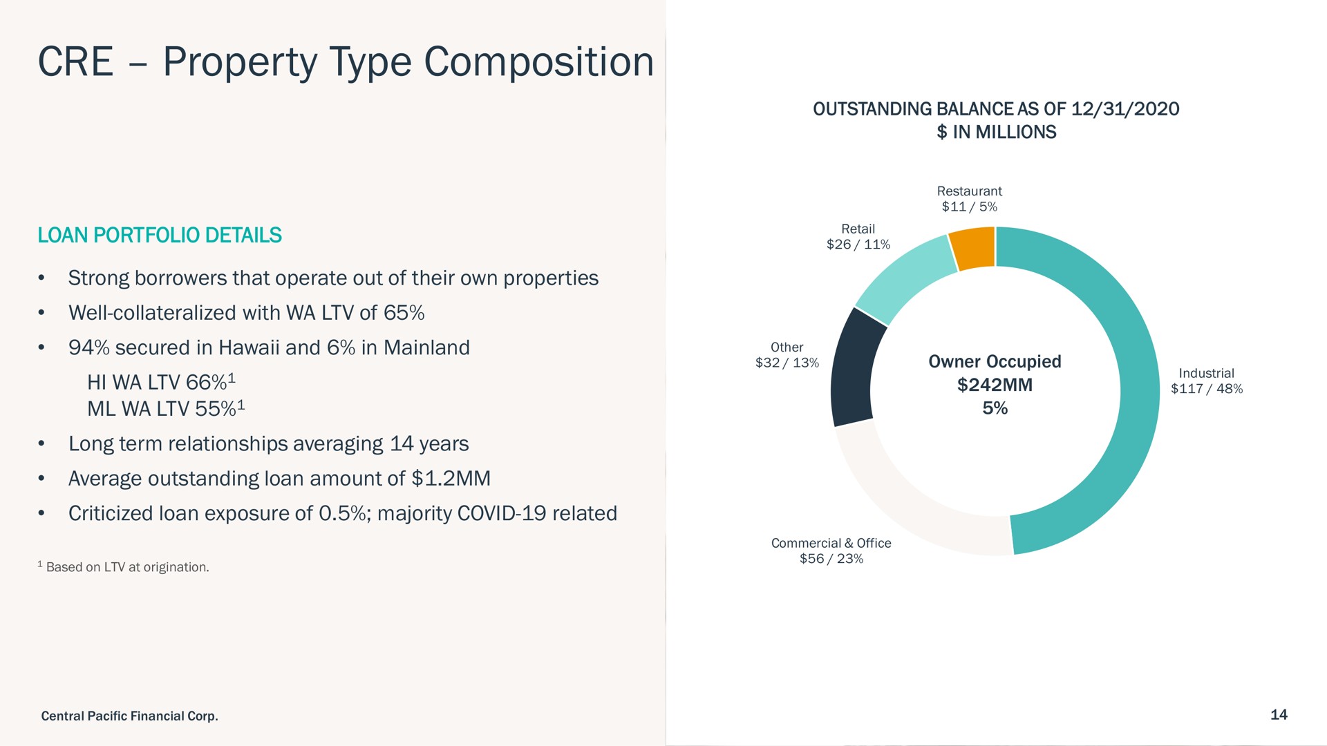 property type composition | Central Pacific Financial