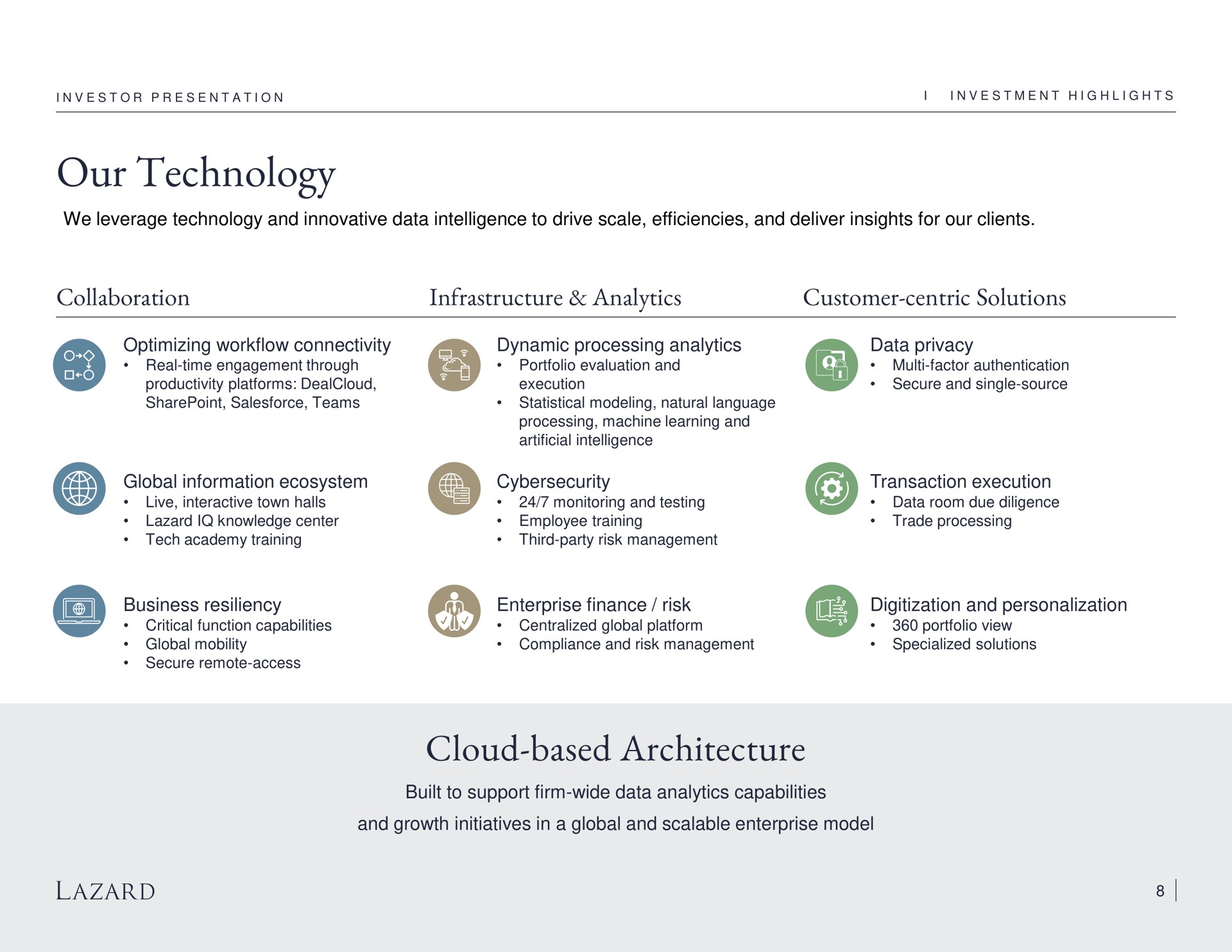 our technology collaboration infrastructure analytics customer centric solutions cloud based architecture global information ecosystem | Lazard
