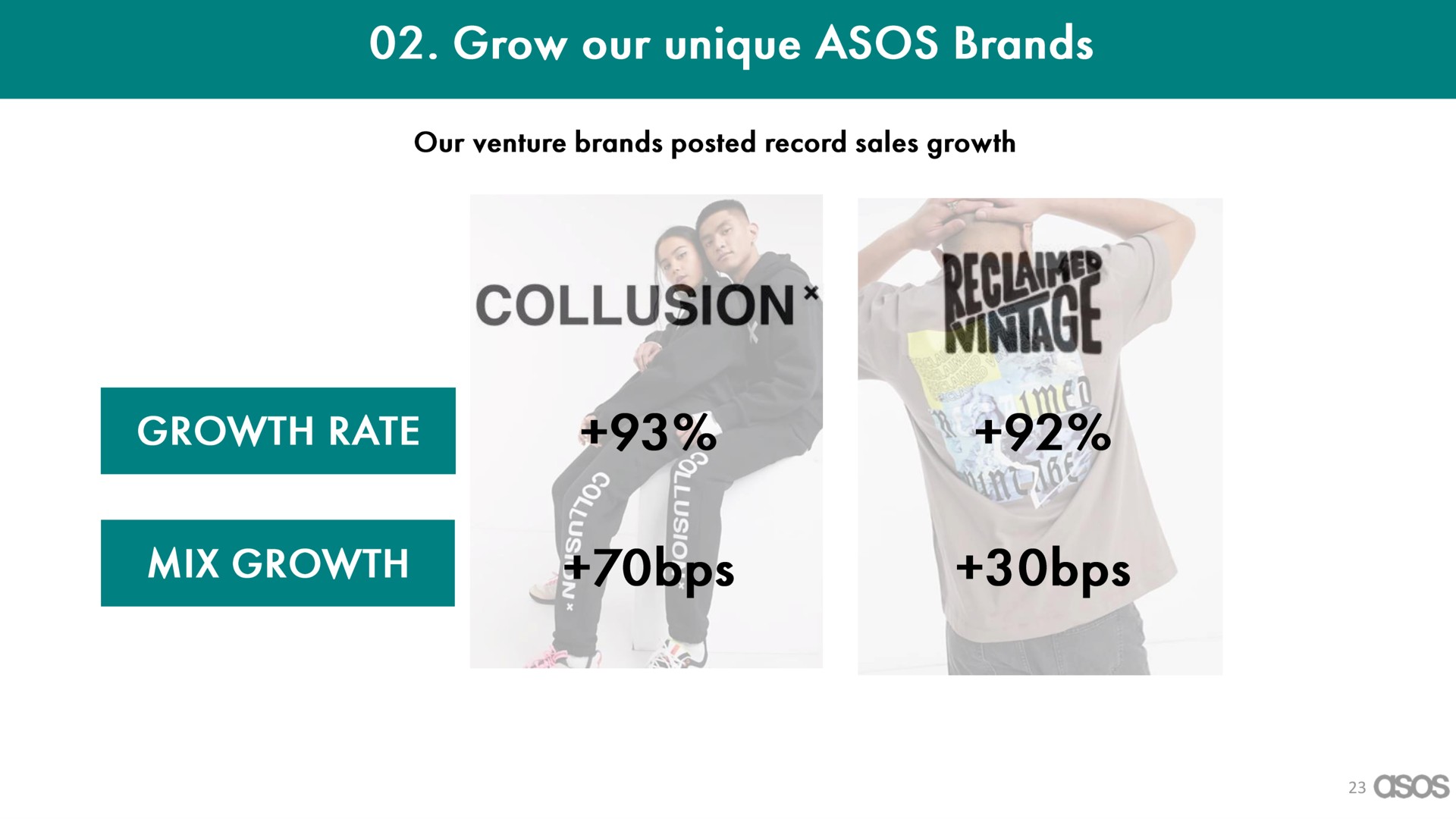 grow our unique brands collusion | Asos