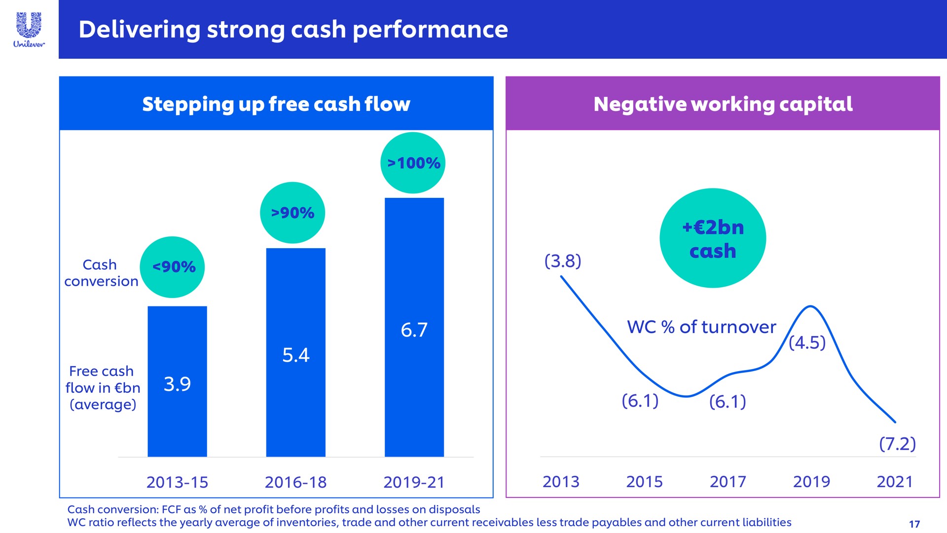 delivering strong cash performance | Unilever