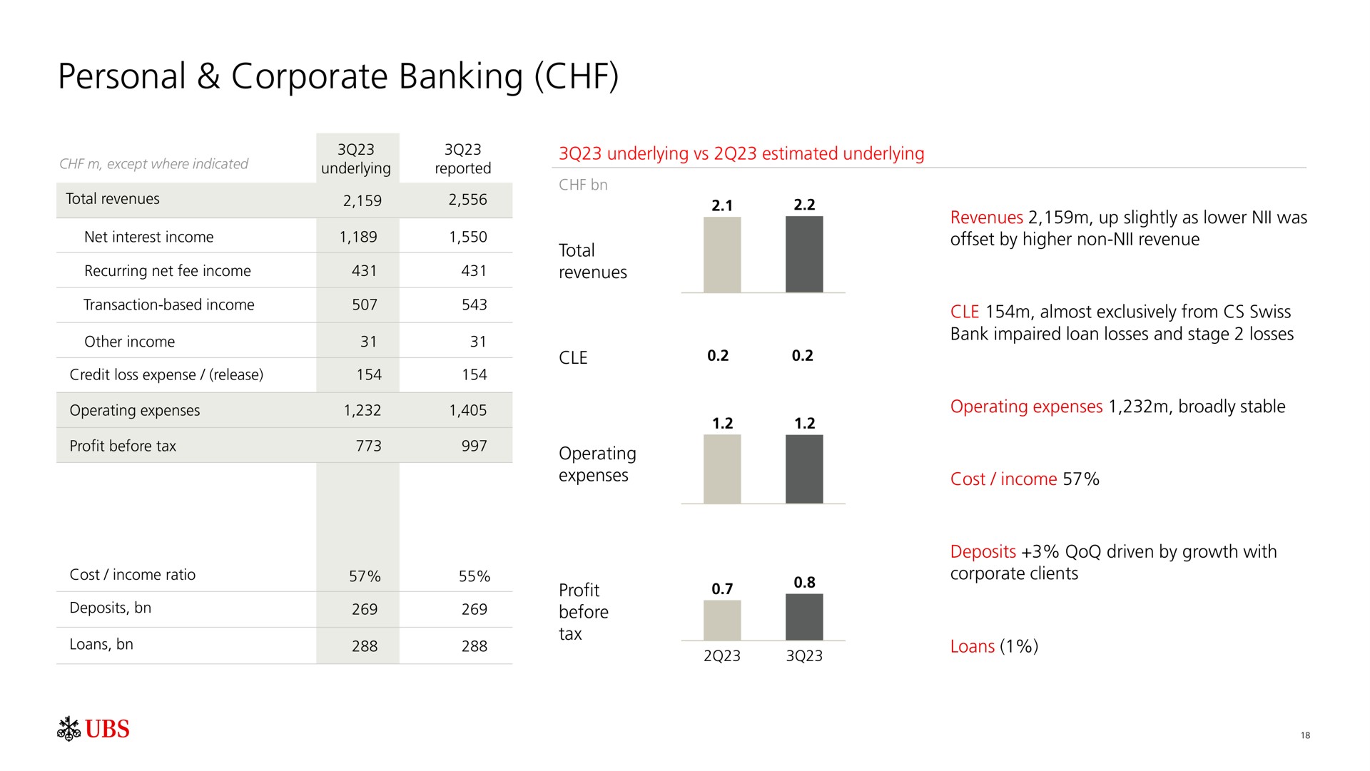 personal corporate banking i | UBS