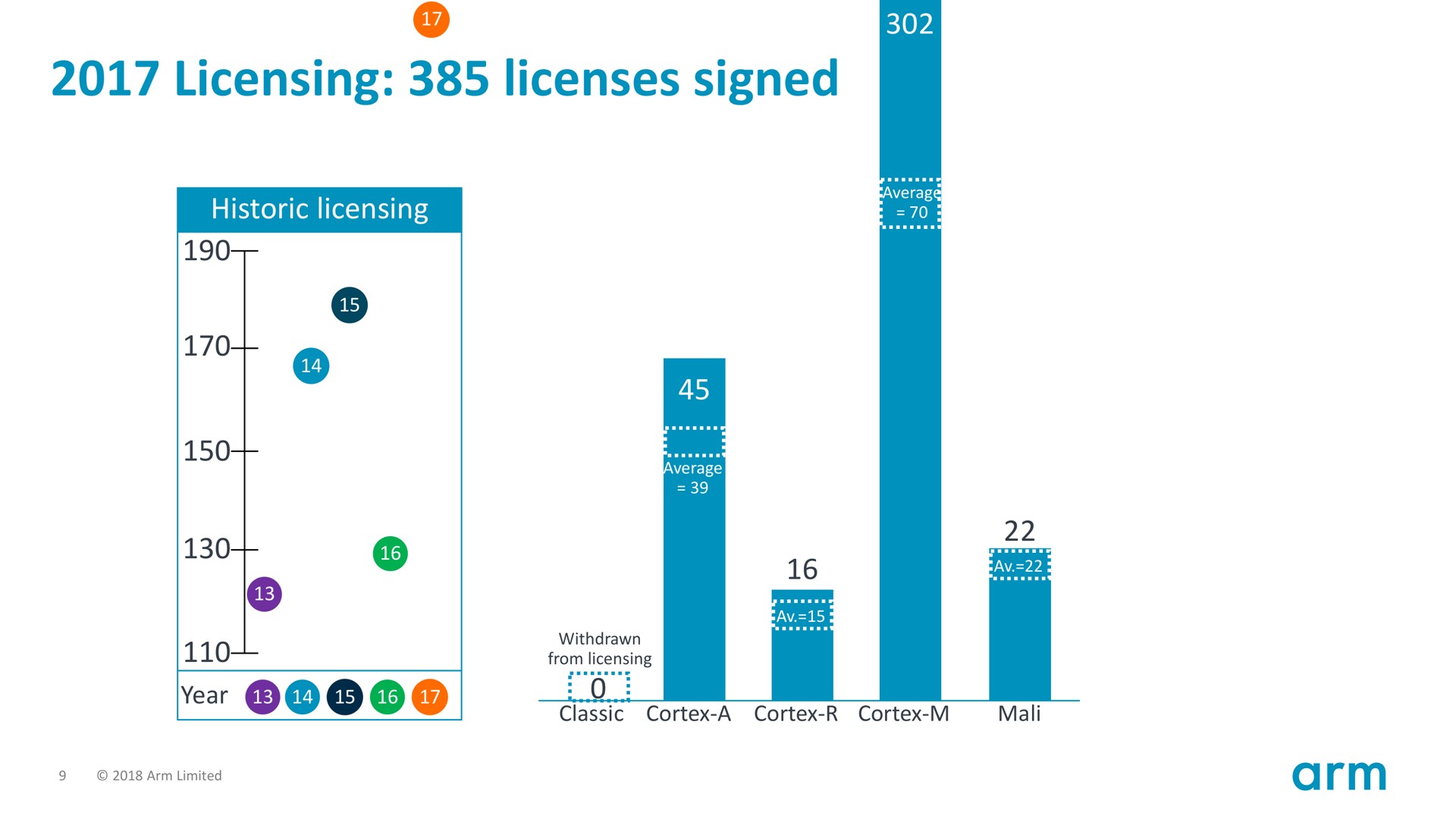 licensing licenses signed | SoftBank