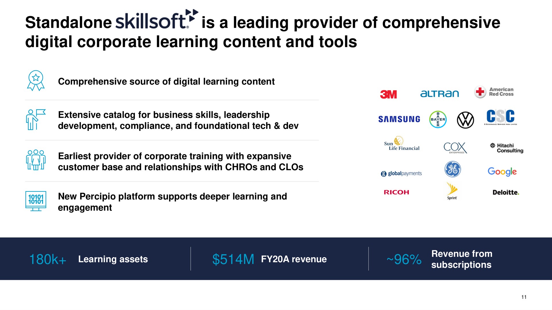 is a leading provider of comprehensive digital corporate learning content and tools | Skillsoft