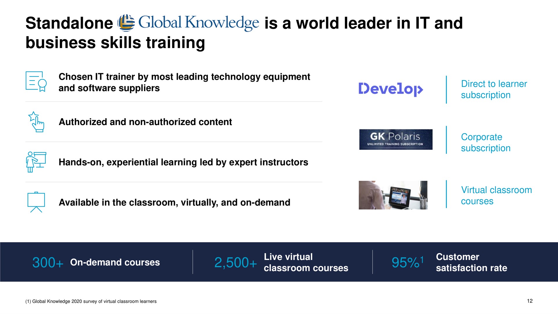 global knowledge is a world leader in it and business skills training | Skillsoft