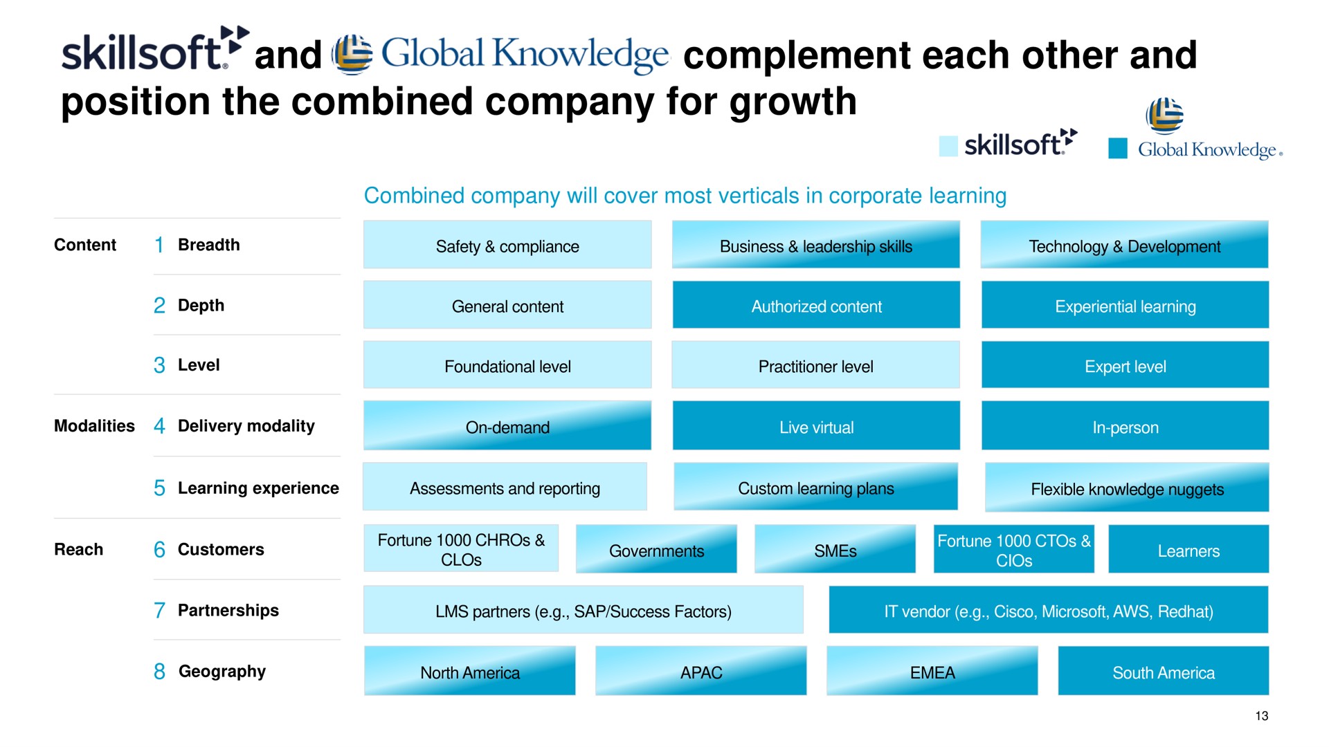 and global knowledge complement each other and position the combined company for growth | Skillsoft