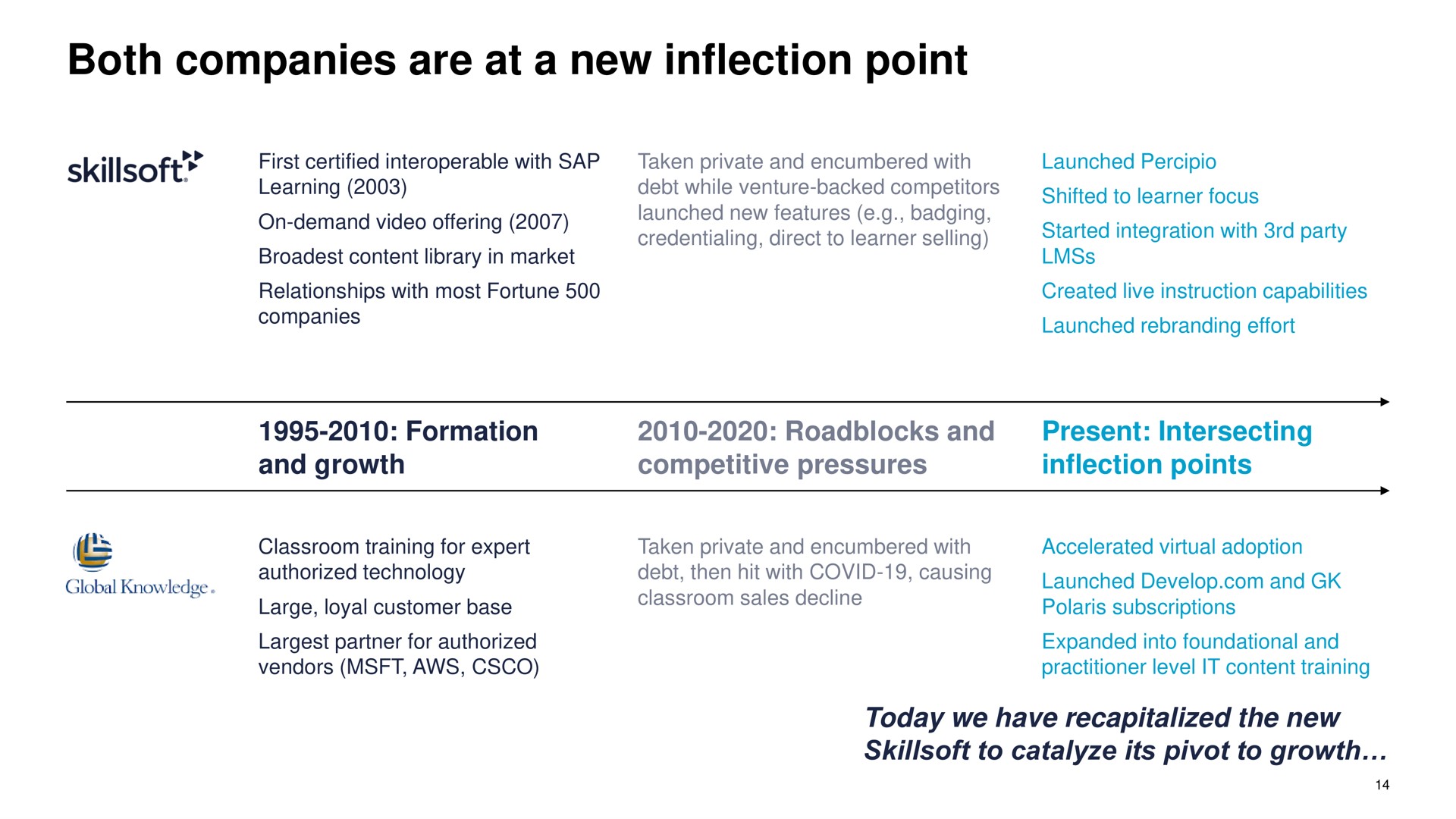 both companies are at a new inflection point | Skillsoft