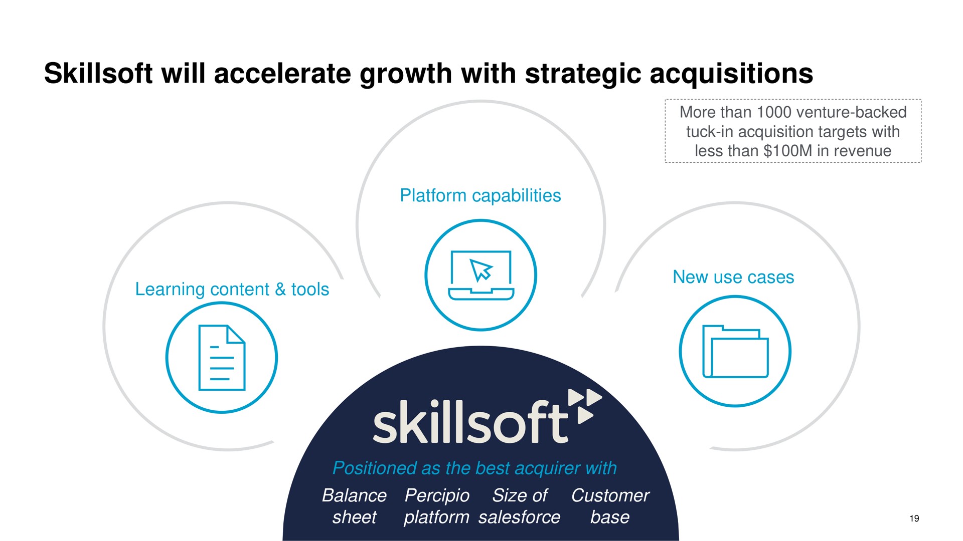 will accelerate growth with strategic acquisitions | Skillsoft