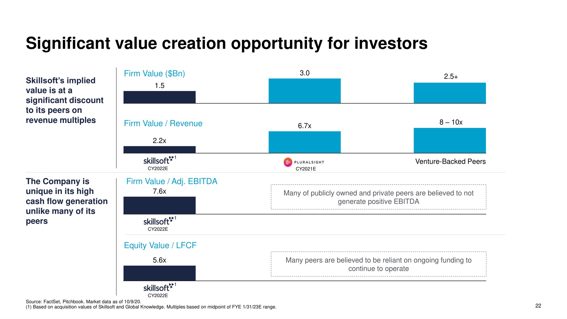 significant value creation opportunity for investors | Skillsoft