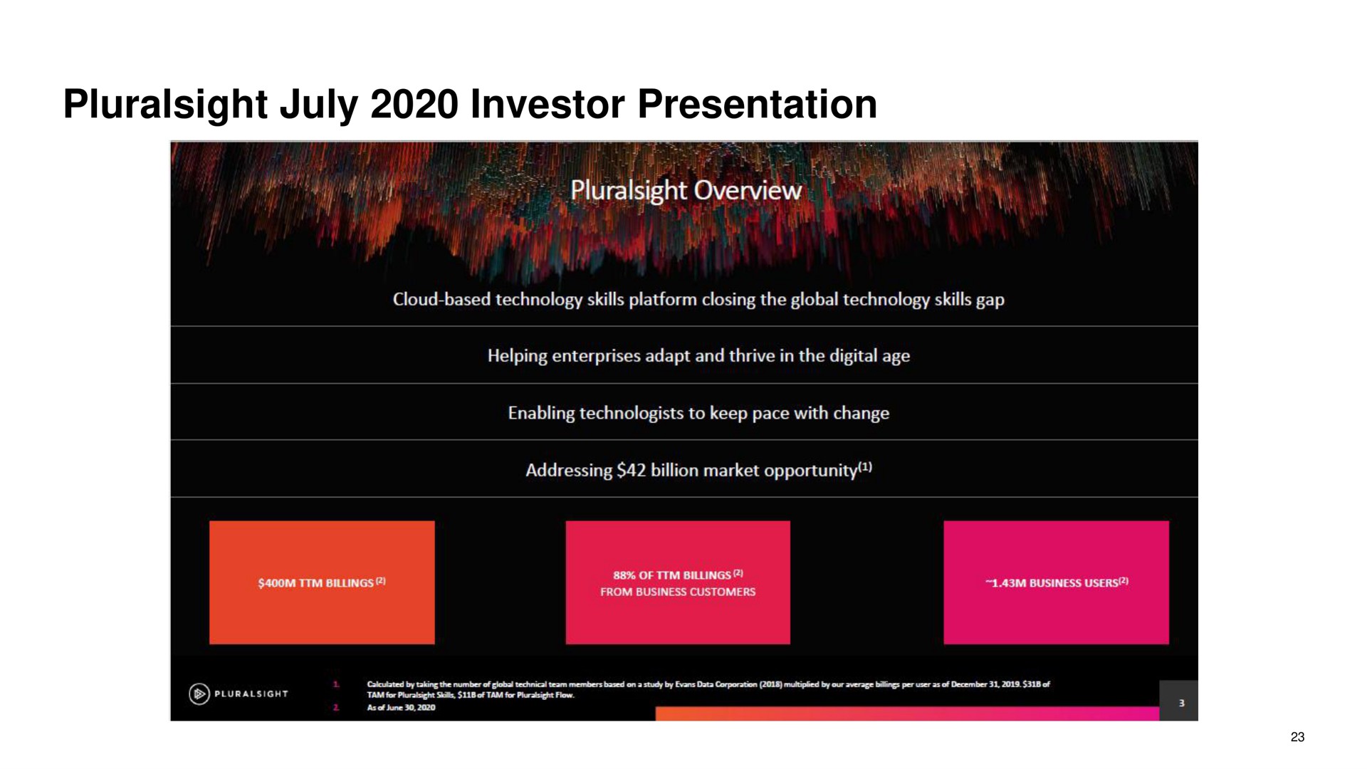 investor presentation | Skillsoft