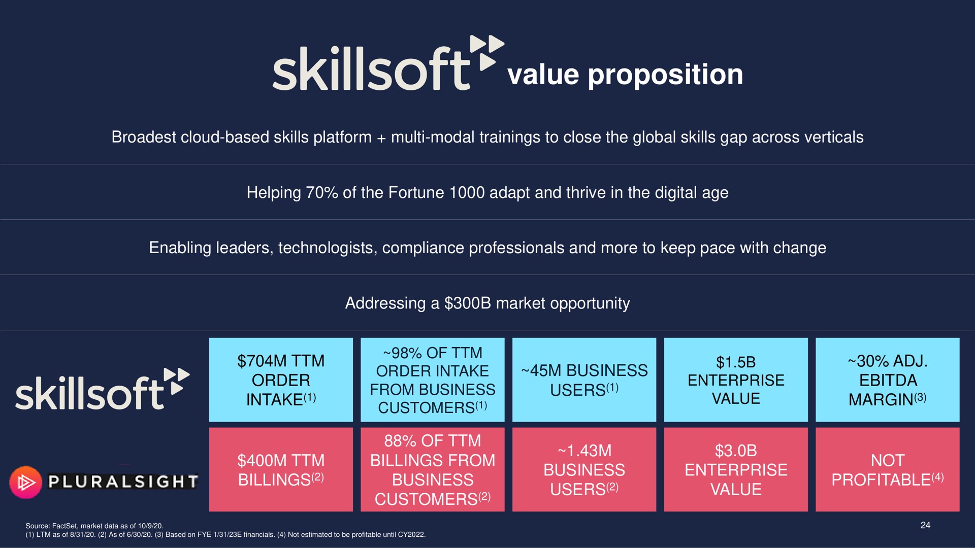 value proposition margin | Skillsoft