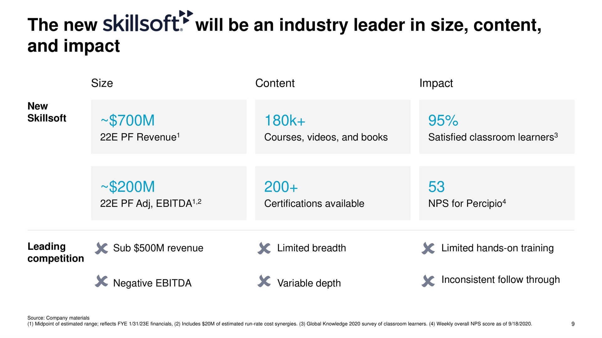 the new will be an industry leader in size content and impact | Skillsoft