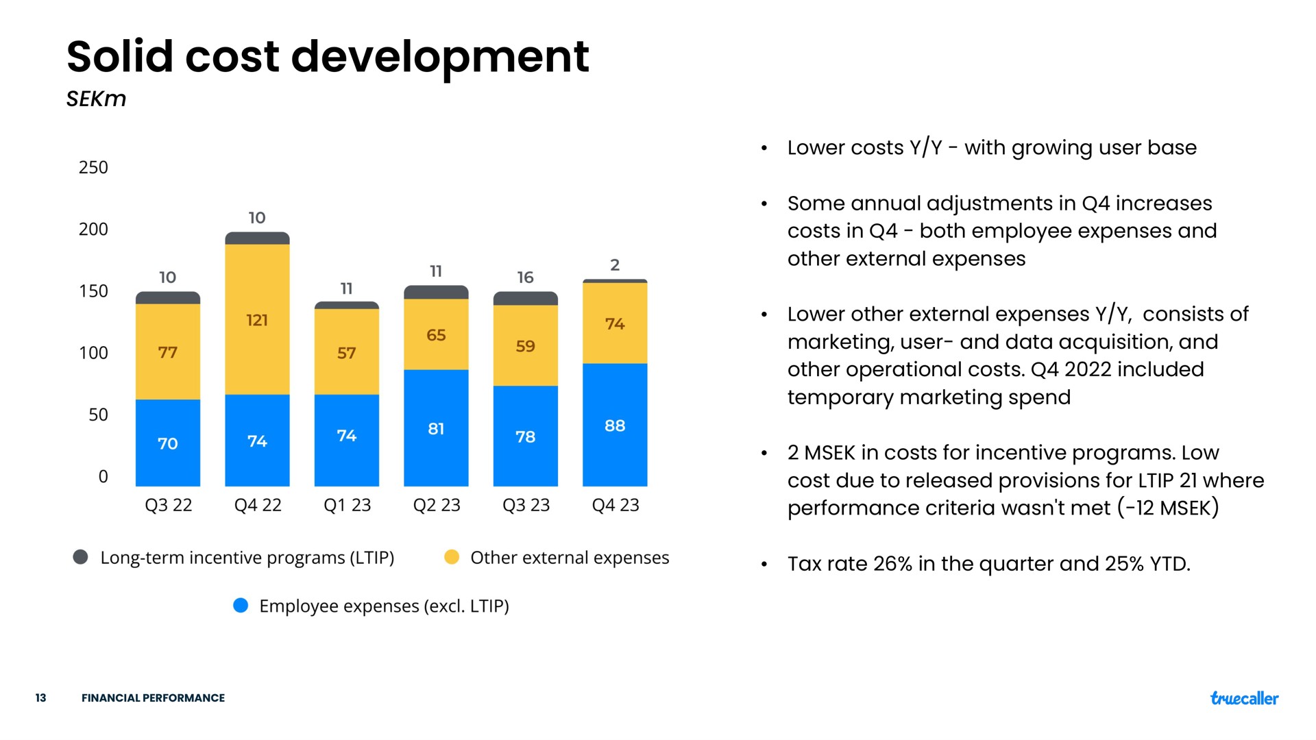 solid cost development lower costs with growing user base some annual adjustments in increases costs in both employee expenses and other external expenses lower other external expenses consists of marketing user and data acquisition and other operational costs included temporary marketing spend in costs for incentive programs low cost due to released provisions for where performance criteria met tax rate in the quarter and | Truecaller