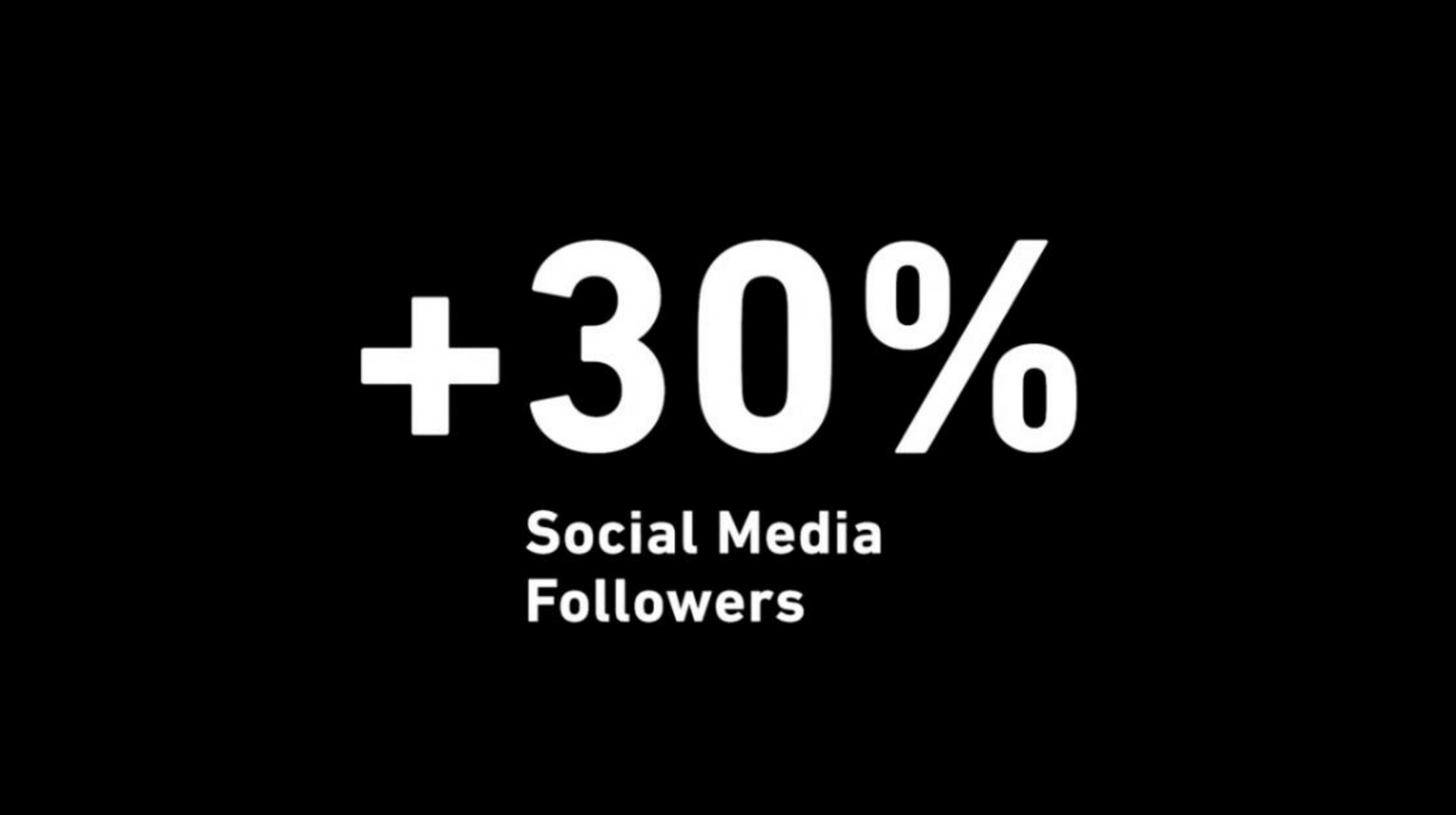 social media followers | Weber