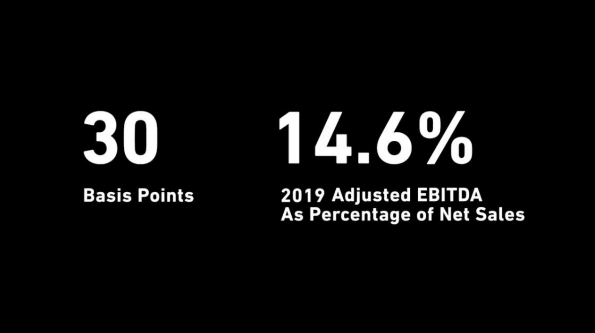 basis points adjusted as percentage of net sales | Weber
