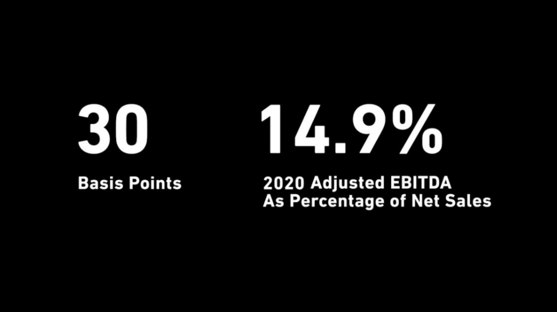basis points adjusted as percentage of net sales | Weber