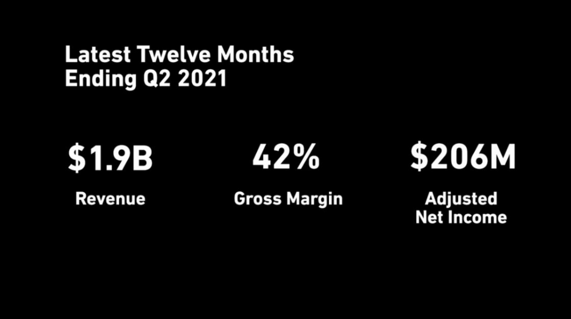 latest twelve months ending revenue gross margin adjusted net income | Weber