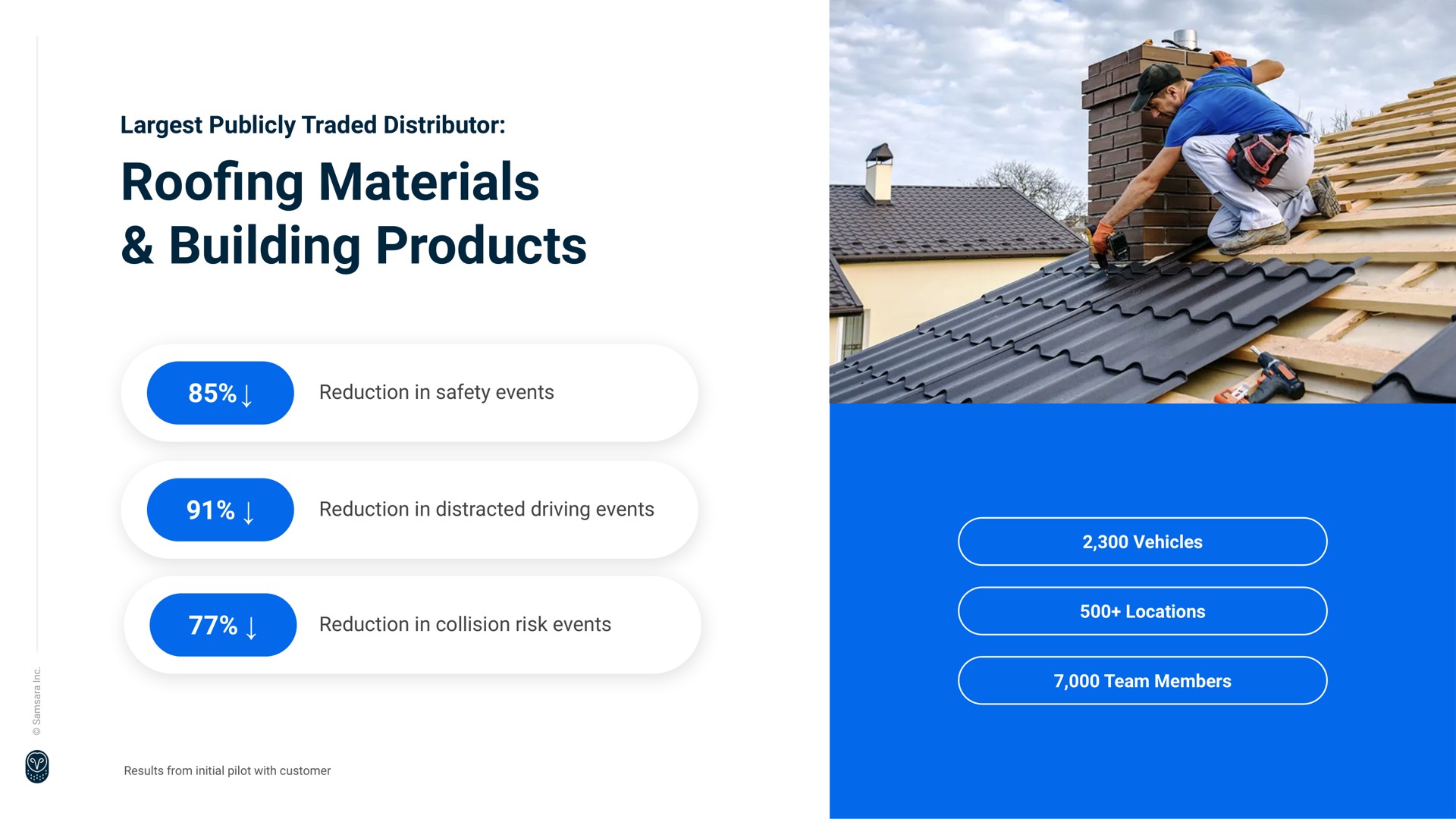 materials building products roofing | Samsara