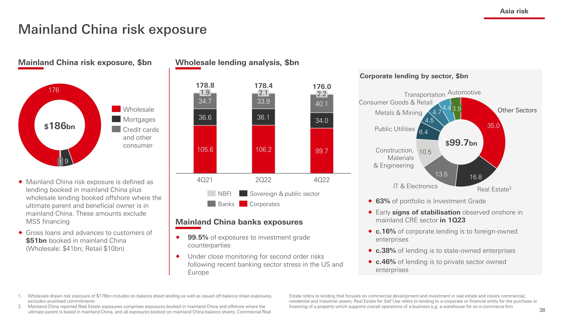 china risk exposure | HSBC