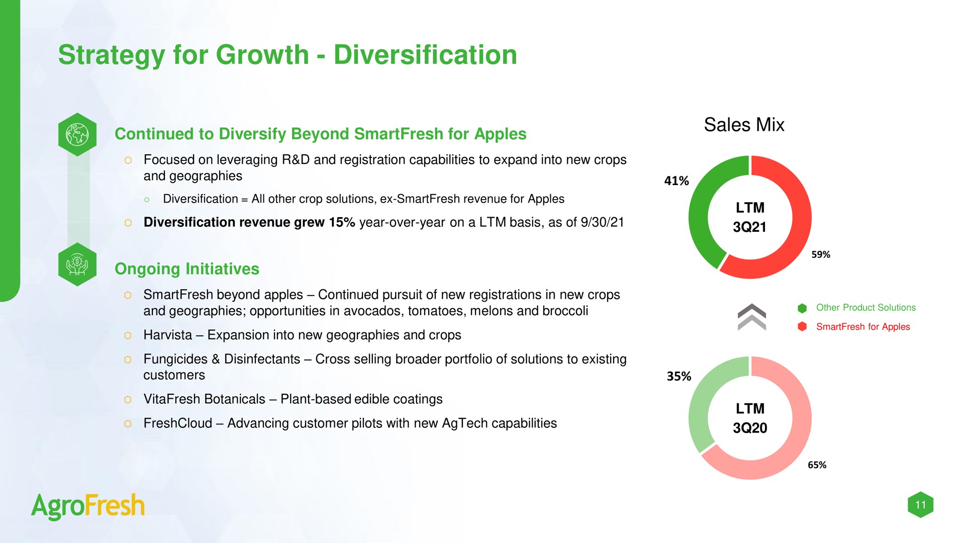 strategy for growth diversification | AgroFresh
