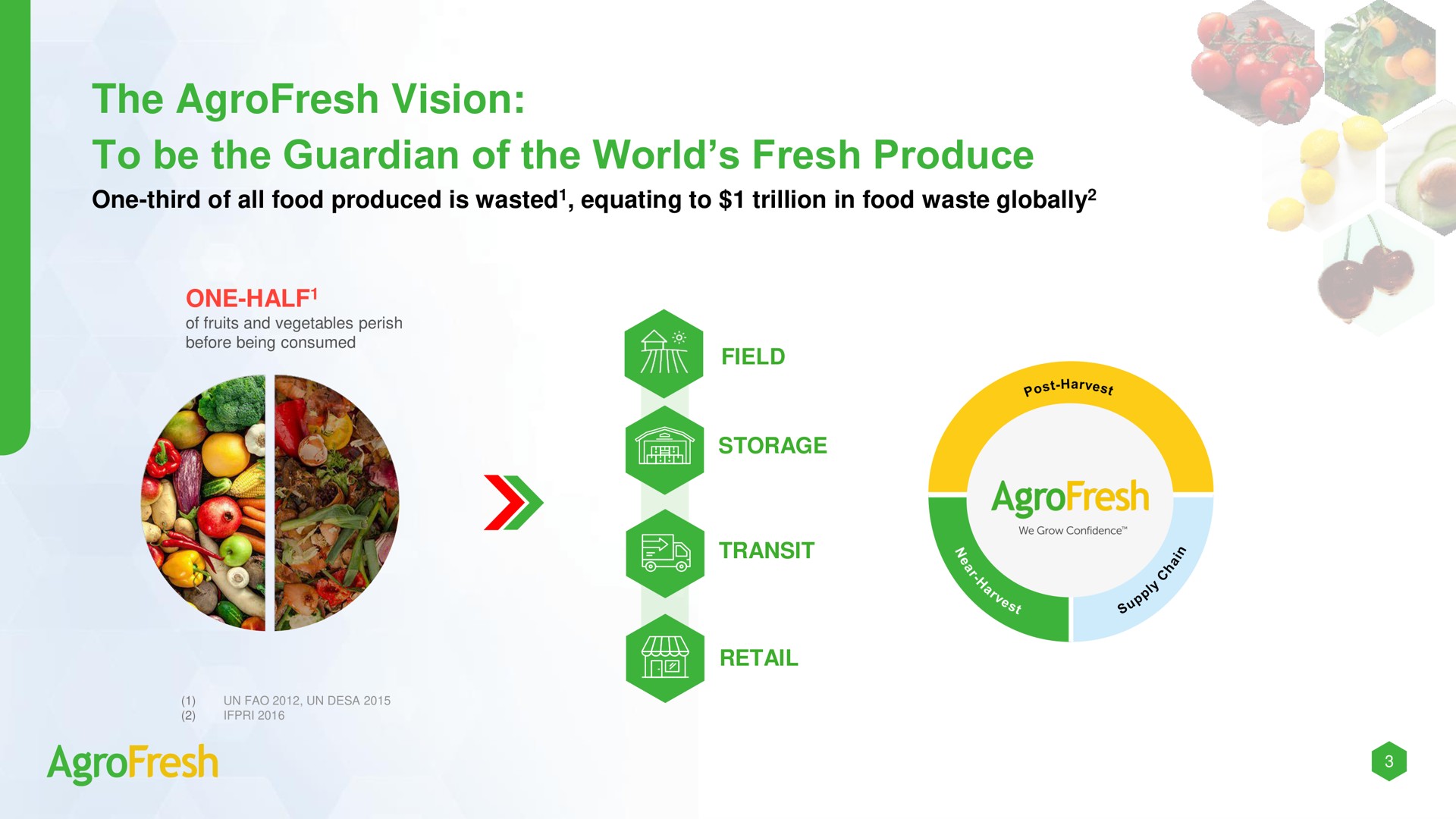 the vision to be the guardian of the world fresh produce storage | AgroFresh