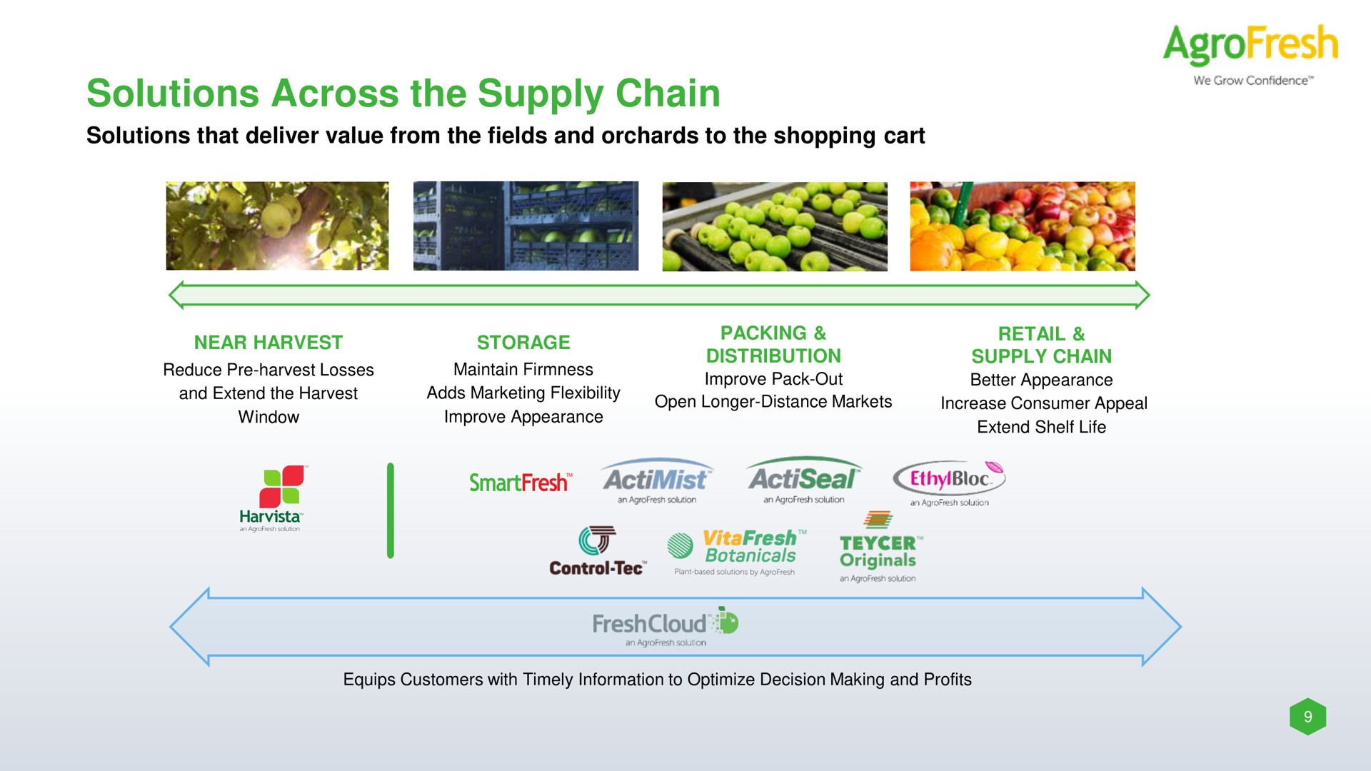 solutions across the supply chain | AgroFresh