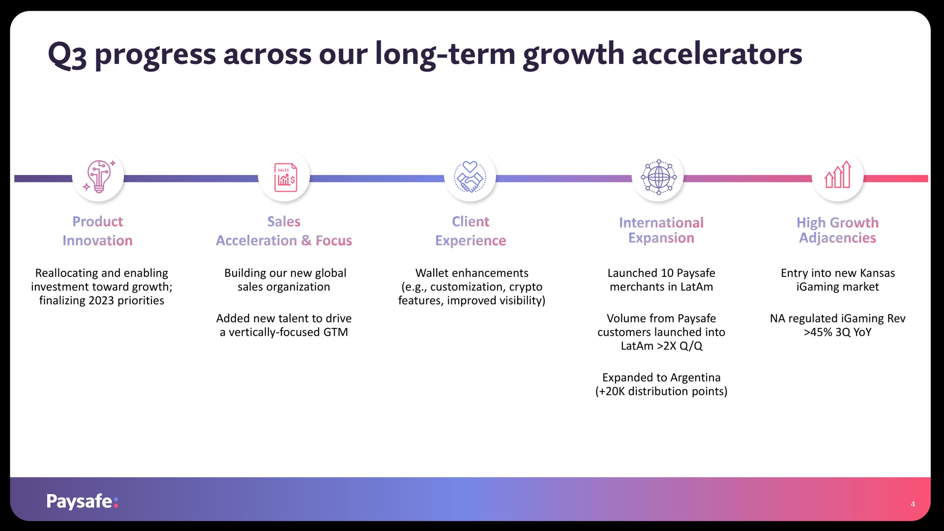 progress across our long term growth accelerators | Paysafe