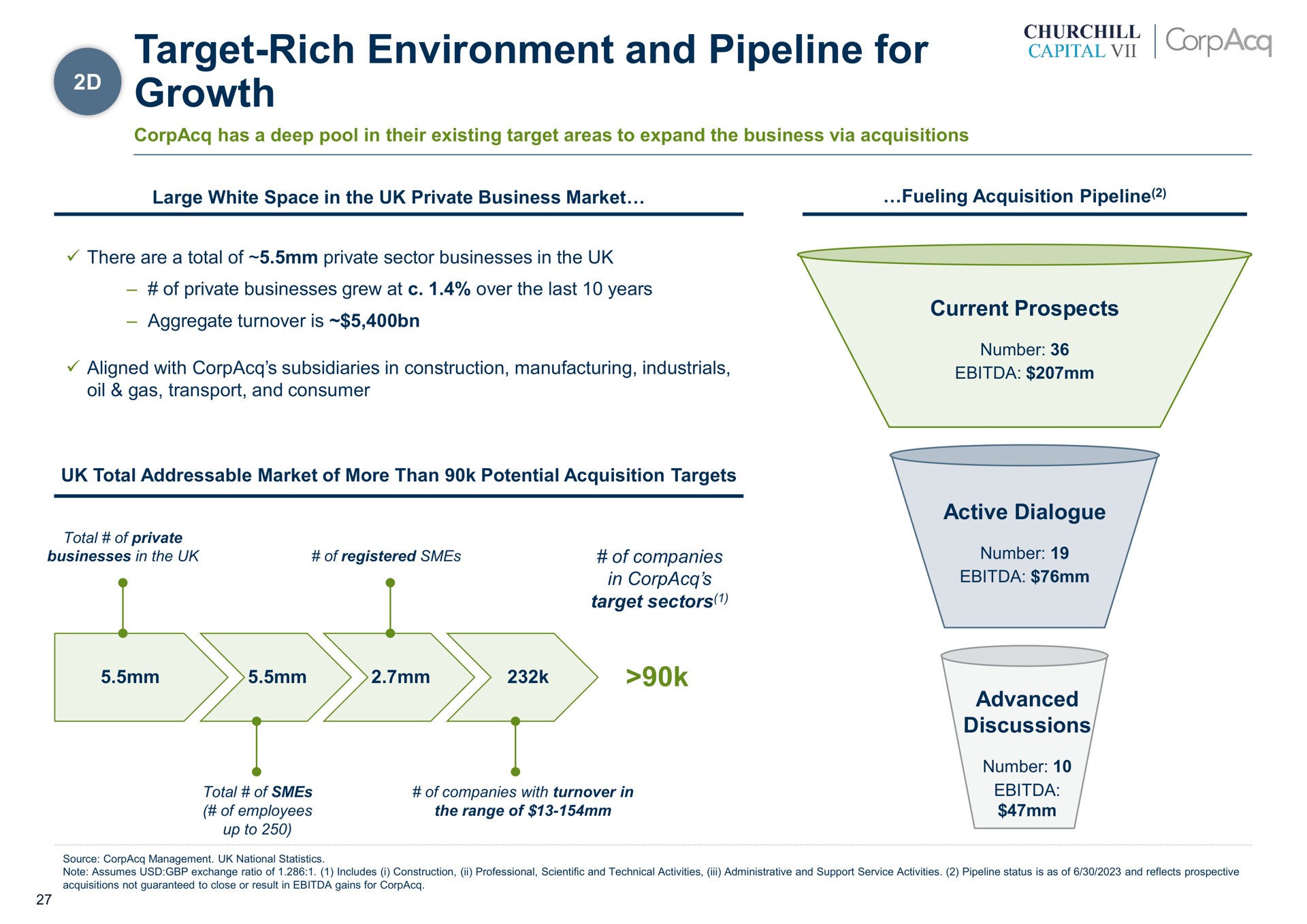 target rich environment and pipeline for growth capital | CorpAcq