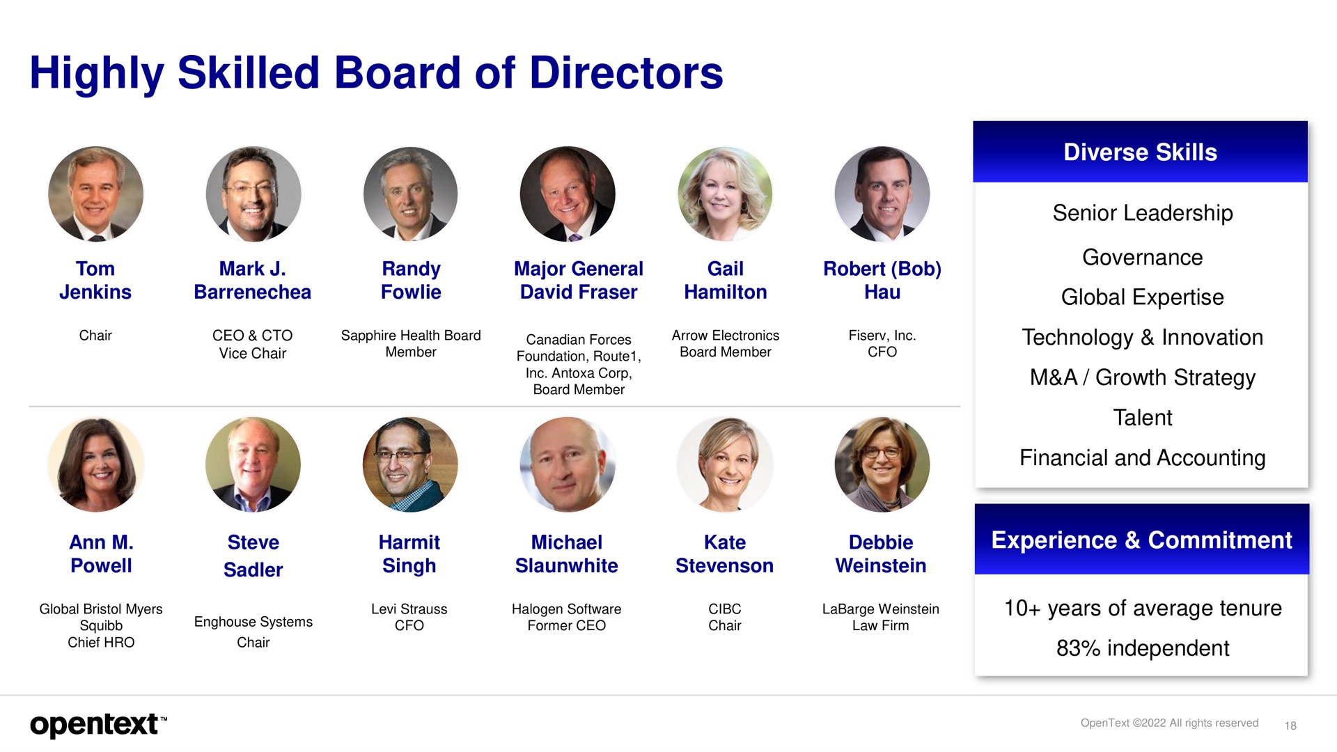 highly skilled board of directors | OpenText