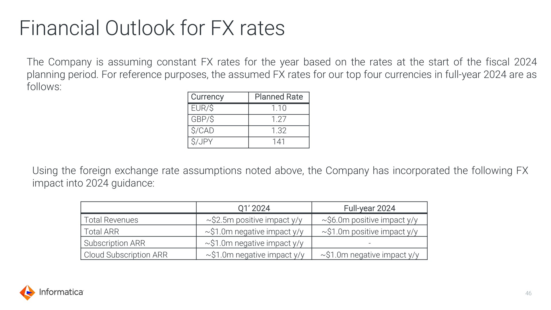 financial outlook for rates cad | Informatica