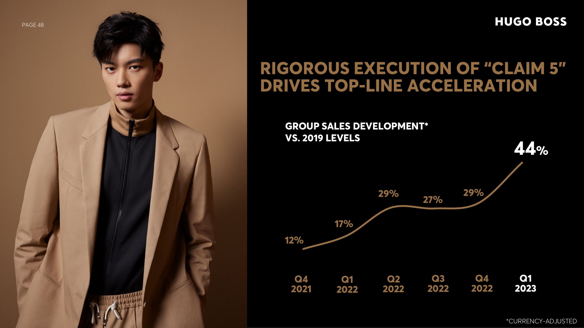 page rigorous execution of claim drives top line acceleration group sales development levels currency adjusted boss | Hugo Boss