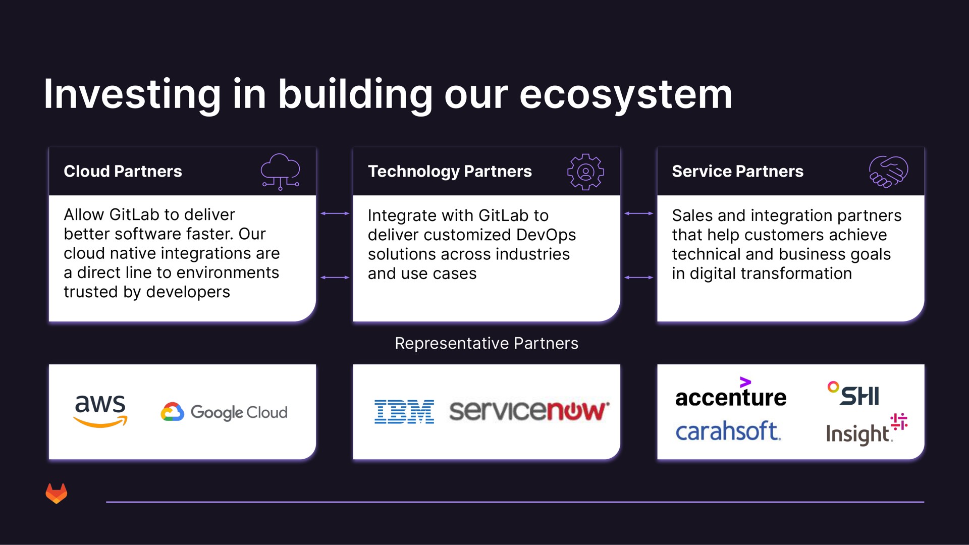 investing in building our ecosystem | GitLab