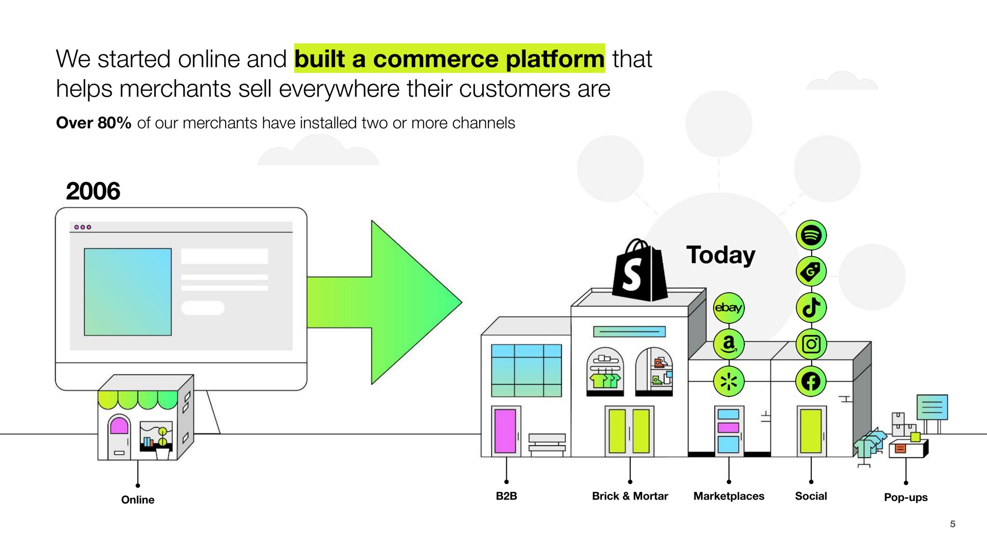 we started and built a commerce platform that helps merchants sell everywhere their customers are today nae a i i | Shopify