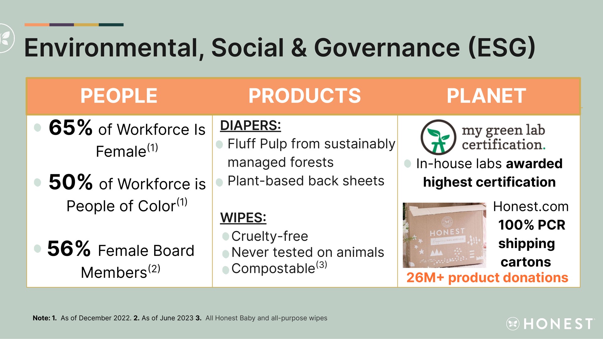 environmental social governance | Honest