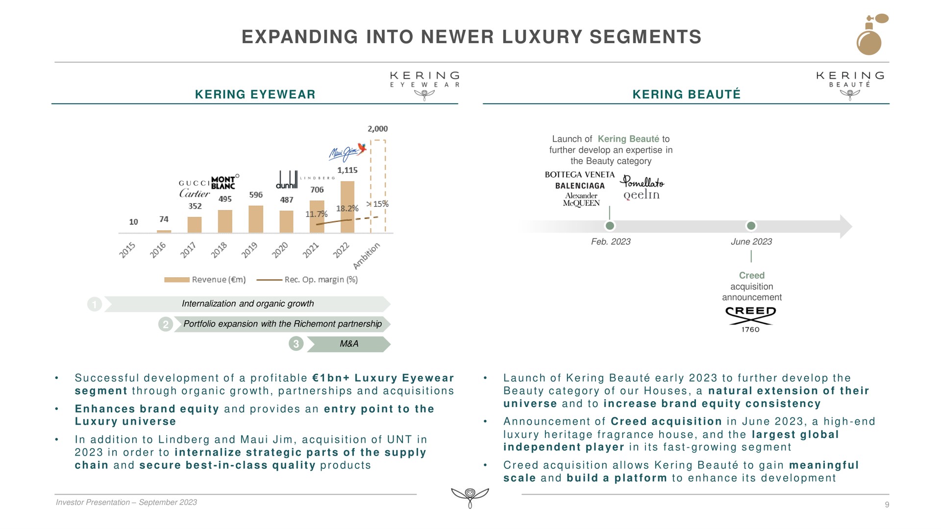 expanding into luxury segments our mos | Kering