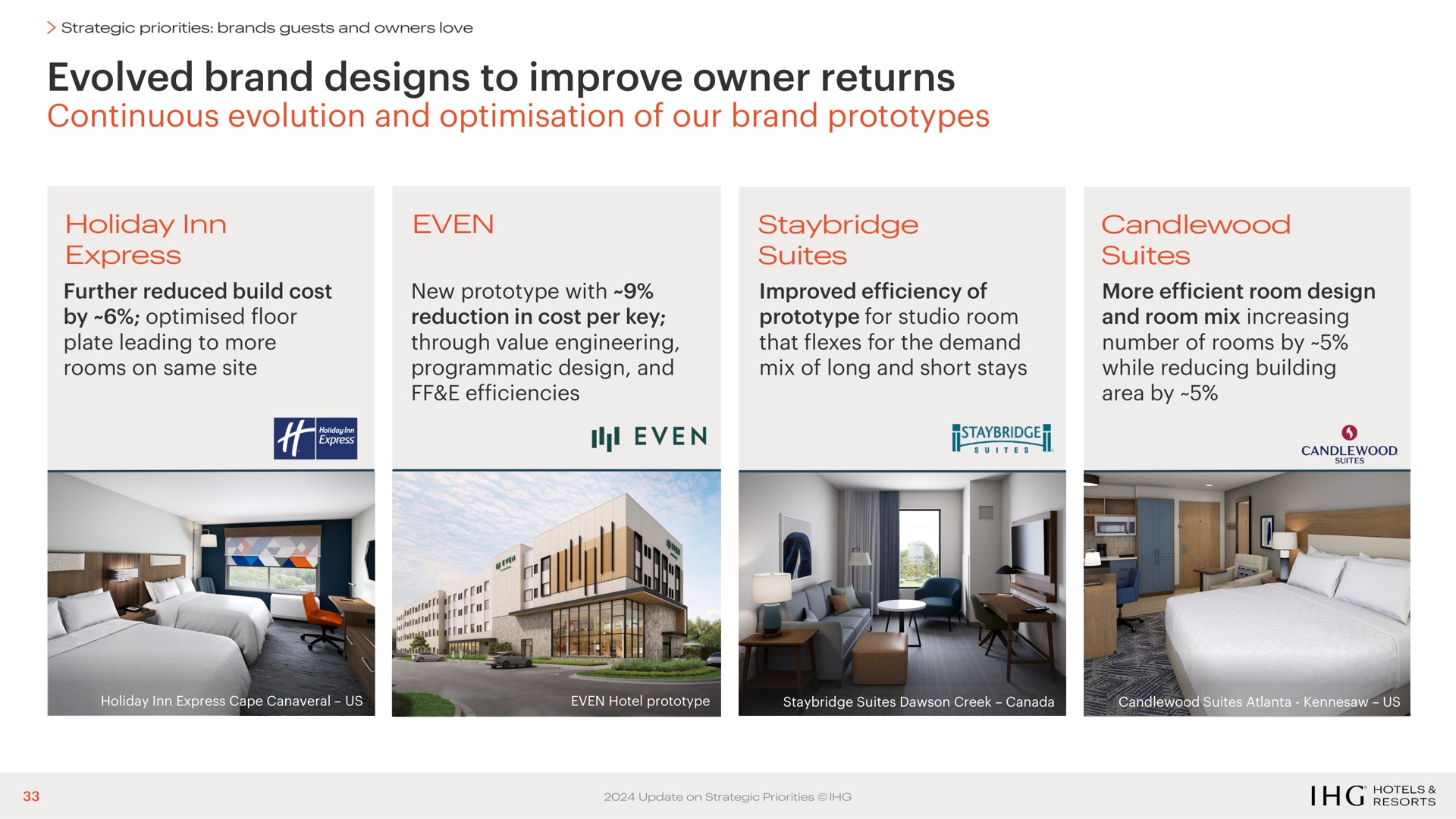 evolved brand designs to improve owner returns continuous evolution and of our brand prototypes cate in even at | IHG Hotels