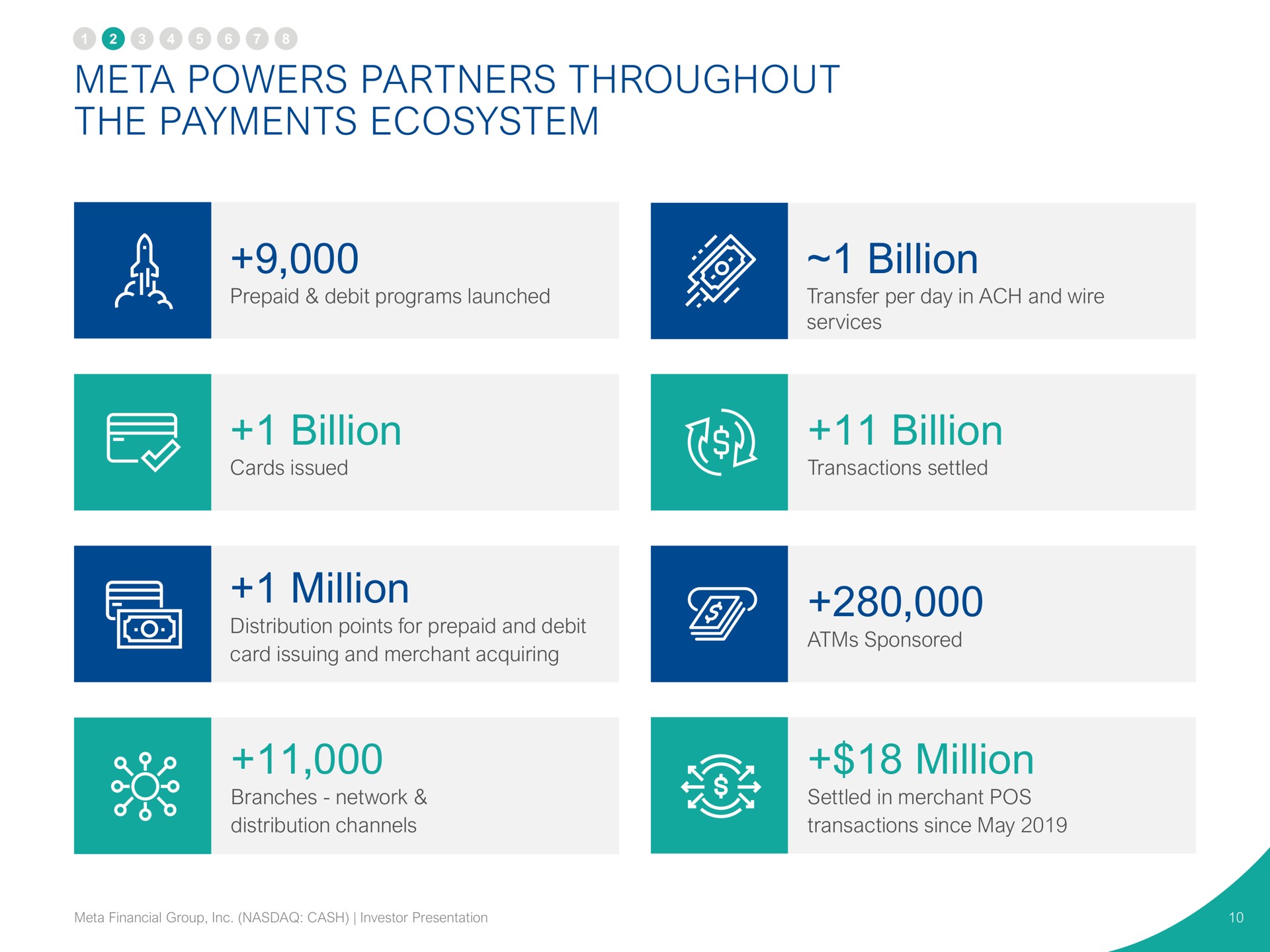 meta powers partners throughout the payments ecosystem billion billion million billion million | Pathward Financial
